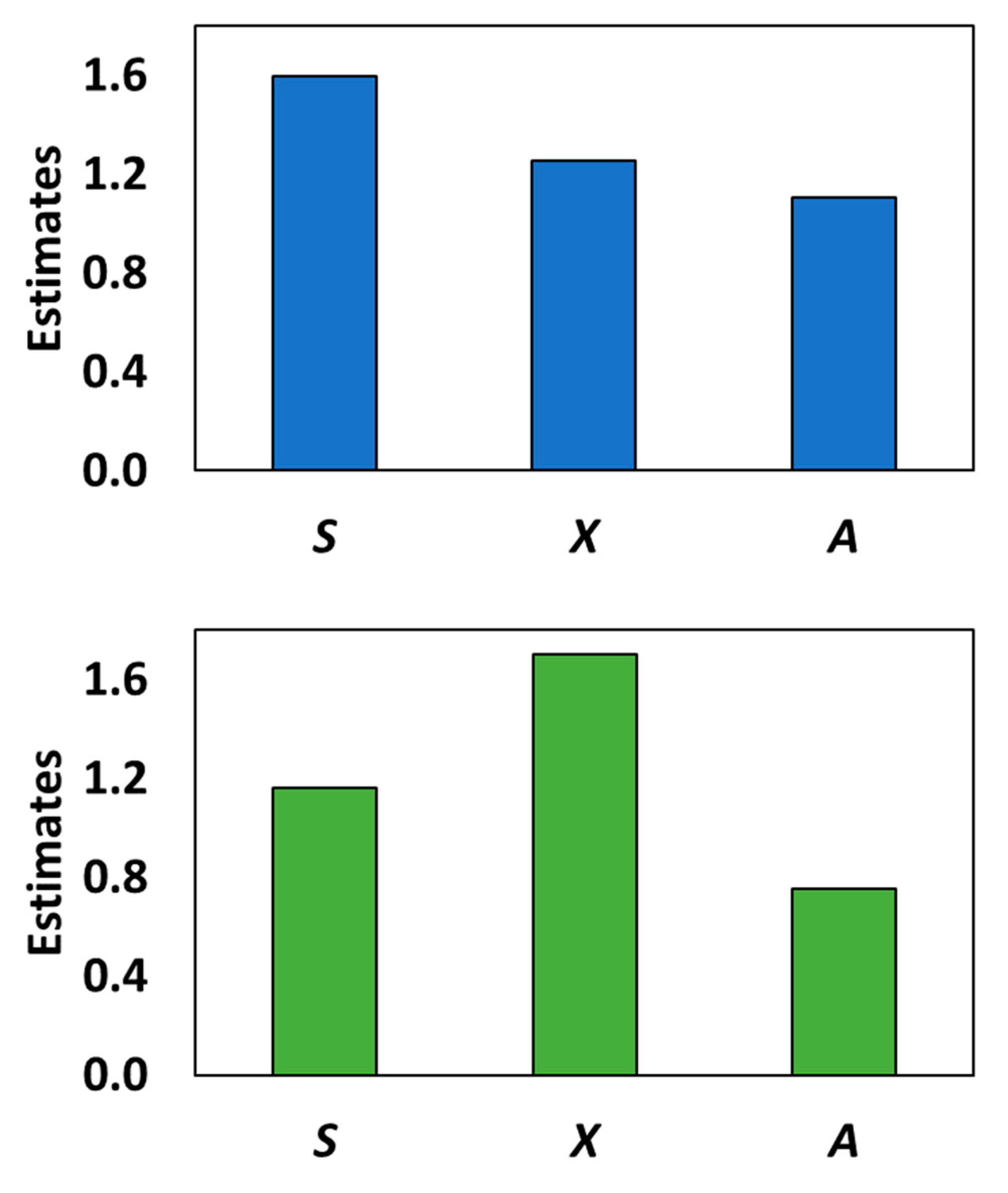 Energies 15 05893 g005