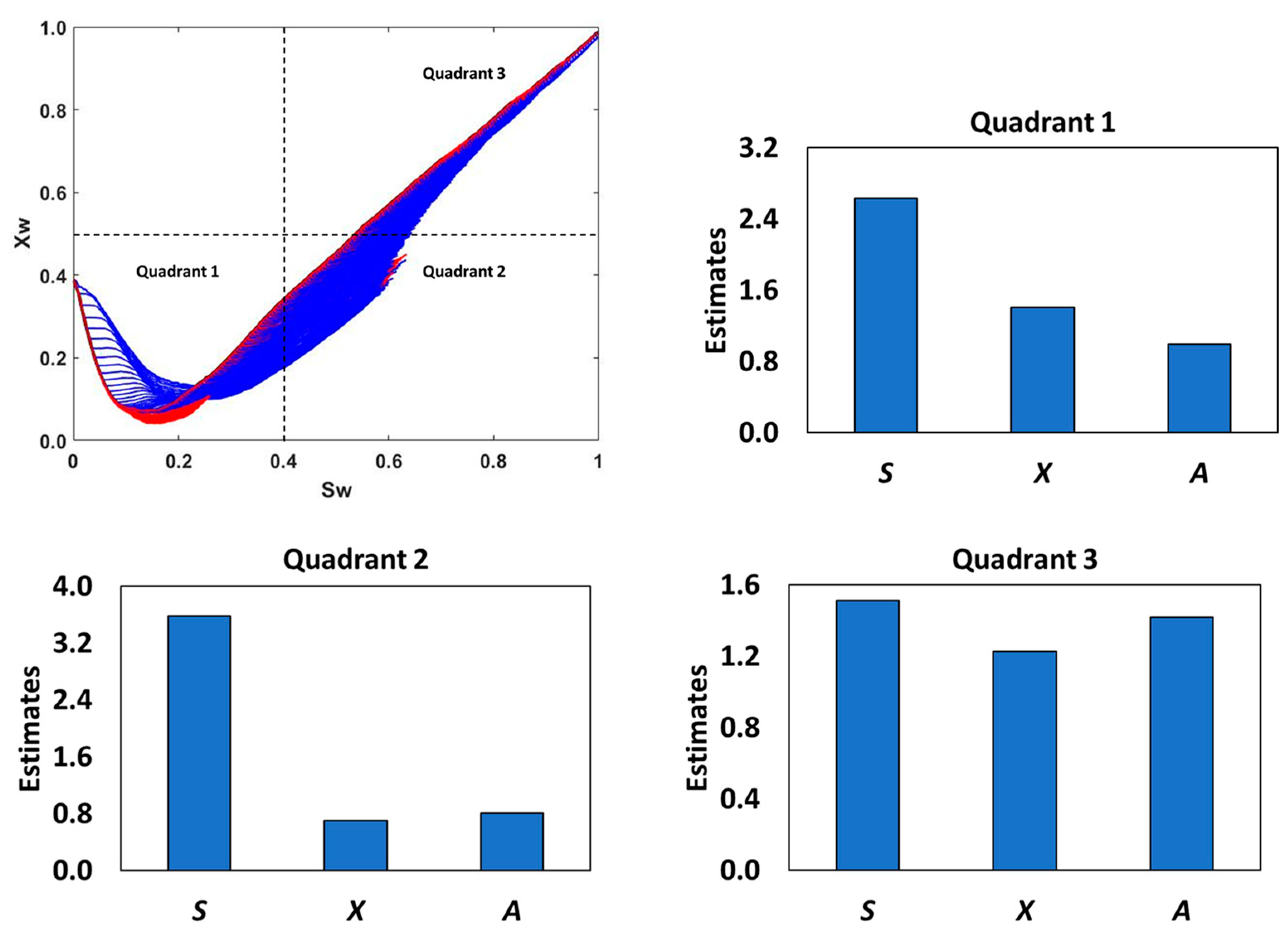 Energies 15 05893 g006