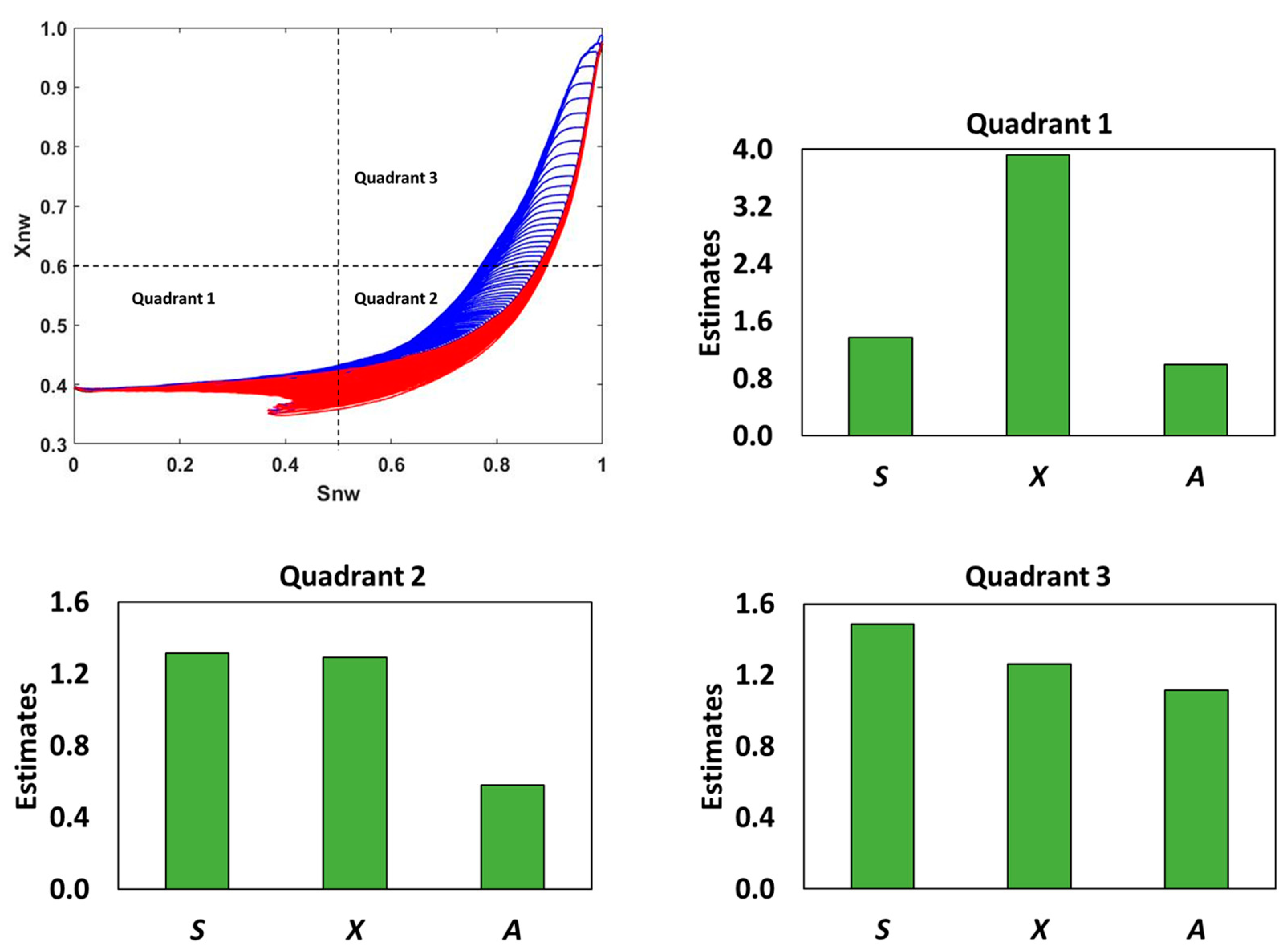 Energies 15 05893 g007