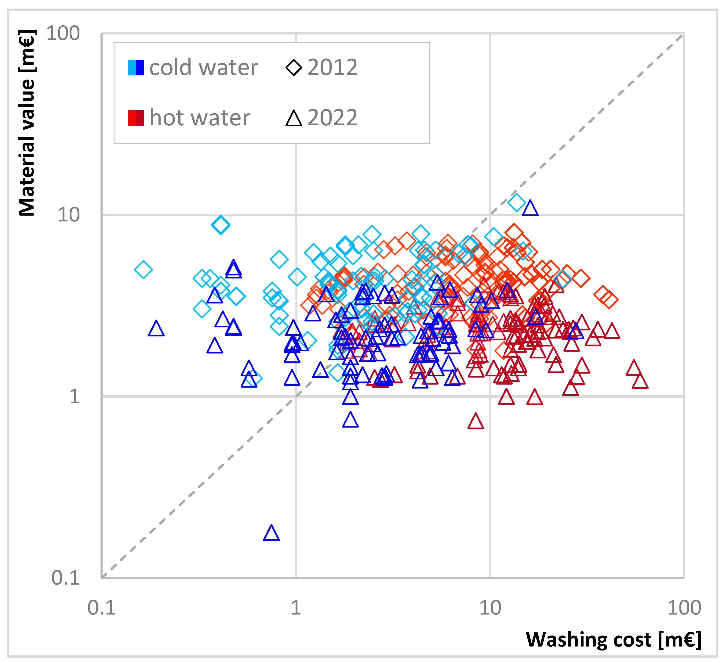 Energies 15 05894 g001