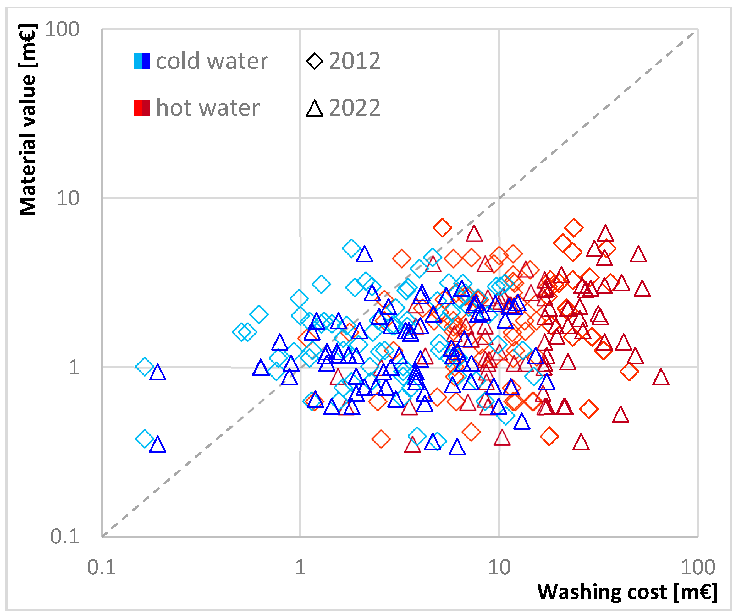Energies 15 05894 g003