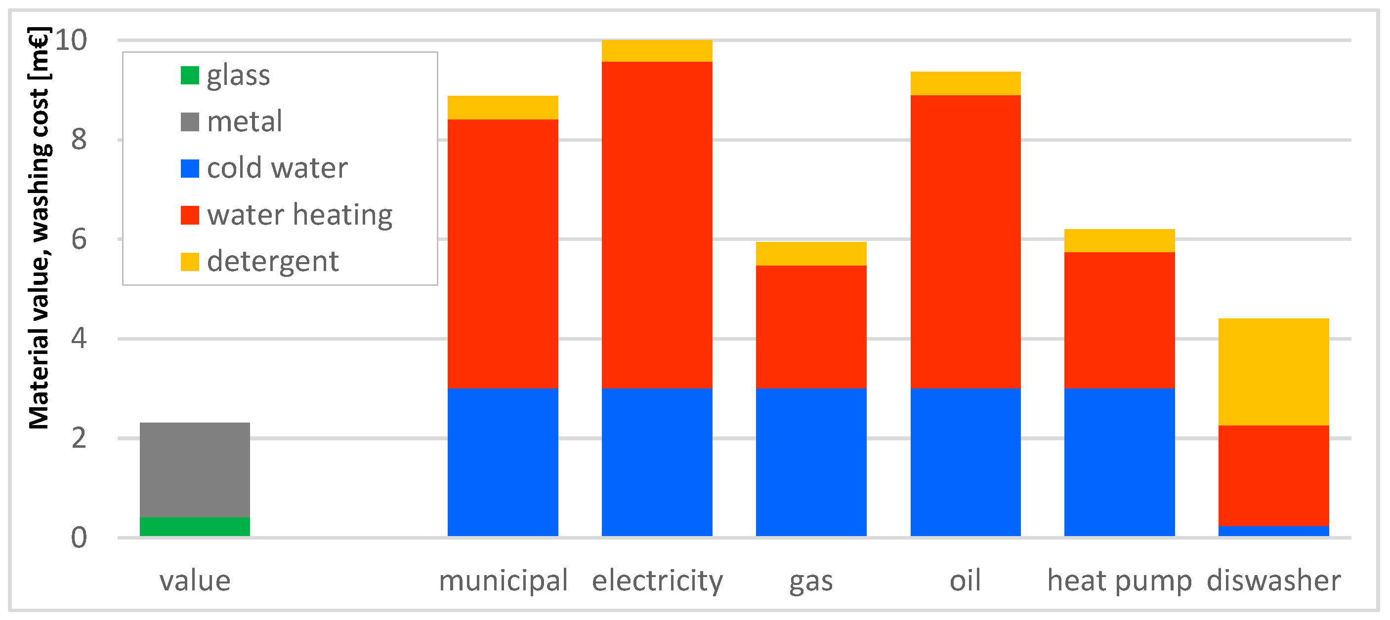 Energies 15 05894 g005