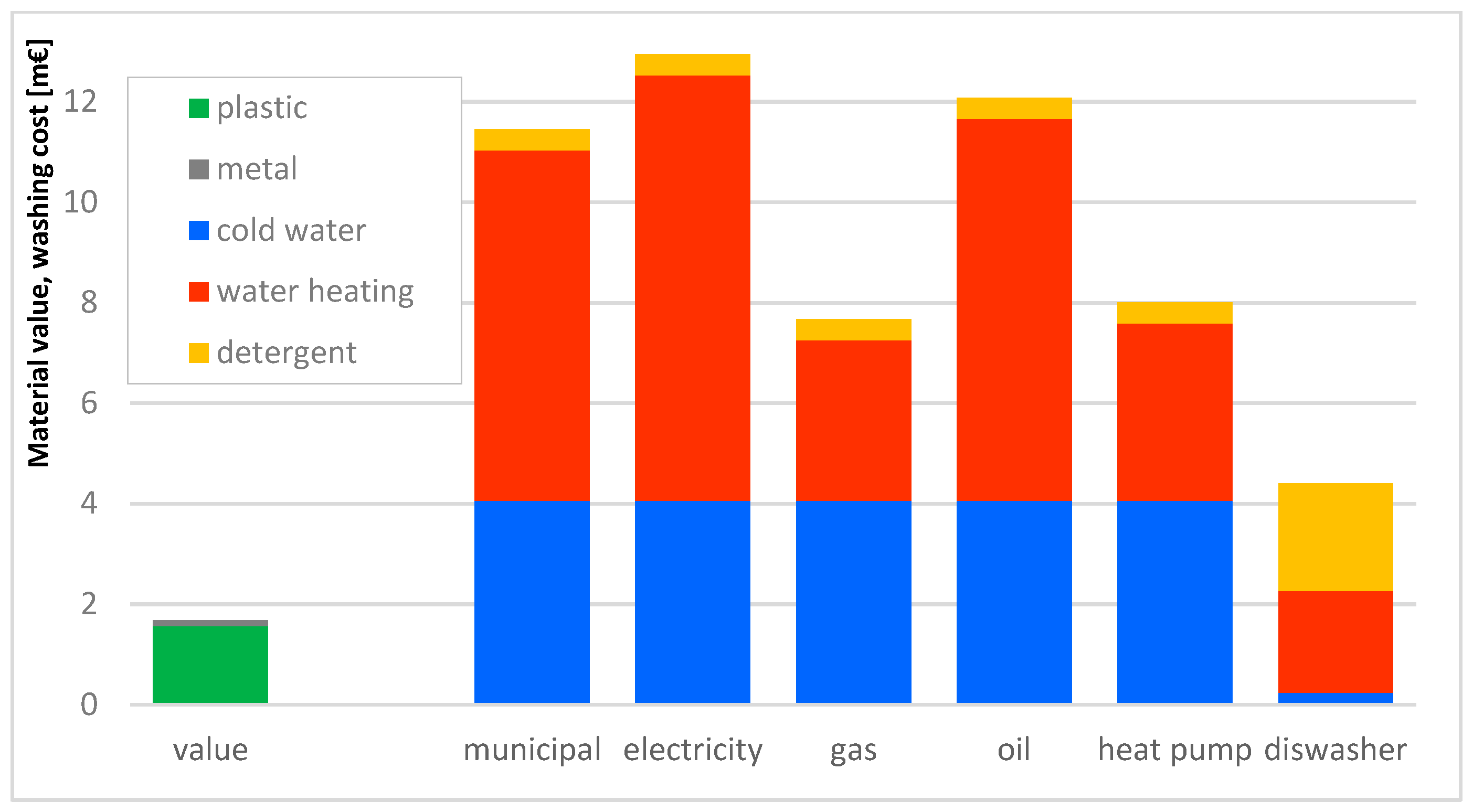 Energies 15 05894 g006