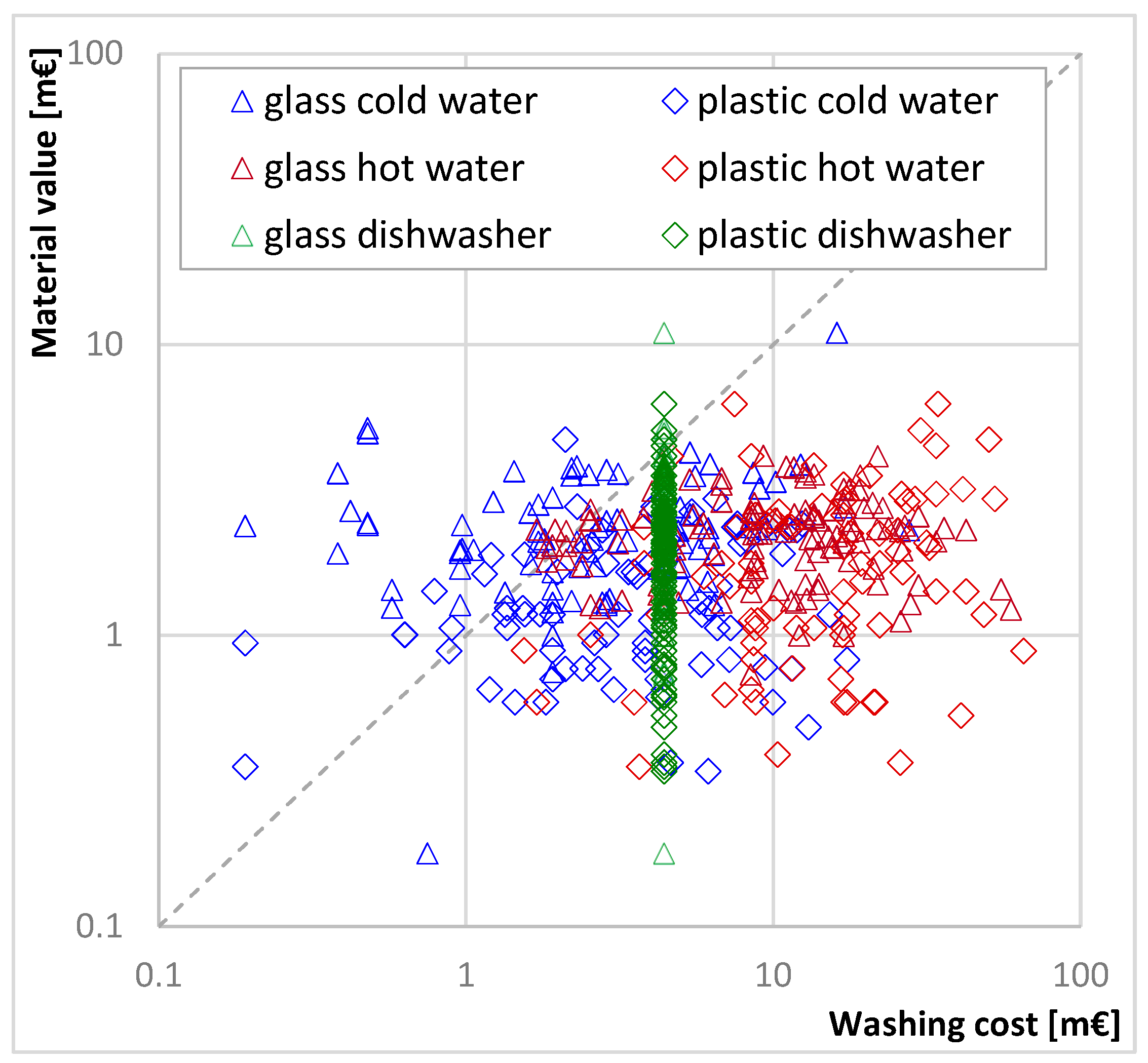Energies 15 05894 g007