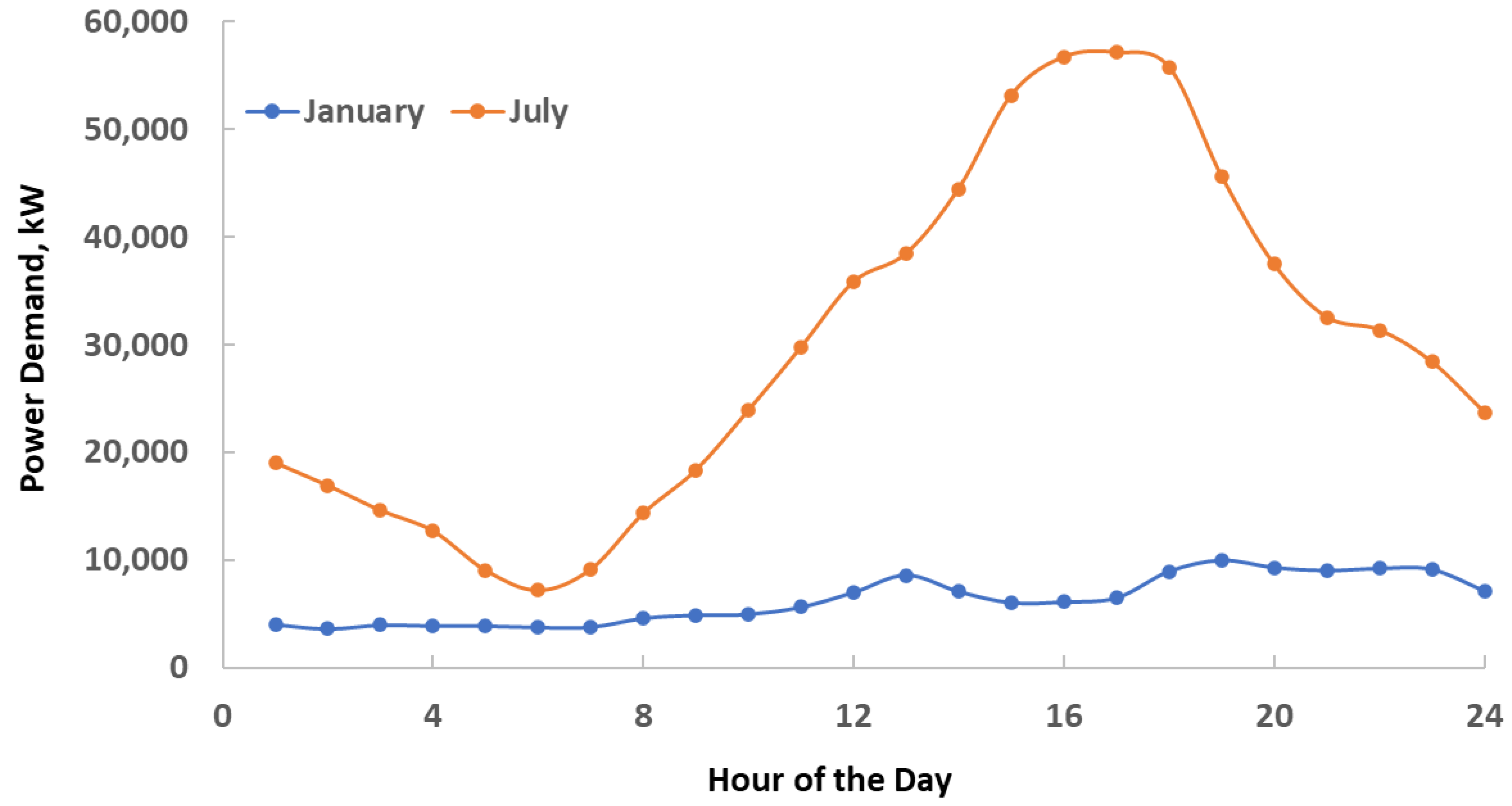 Energies 15 05896 g001