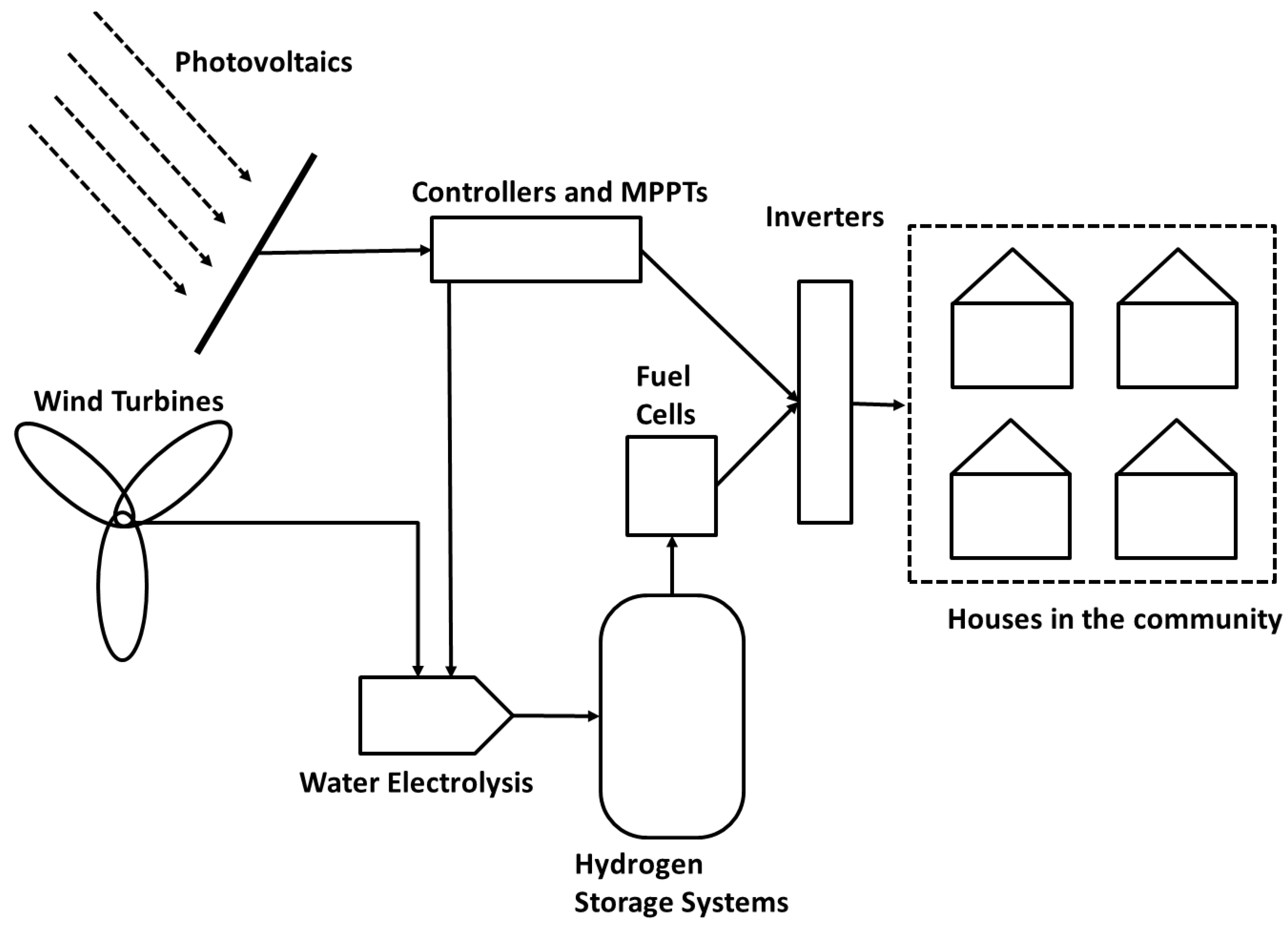 Energies 15 05896 g002
