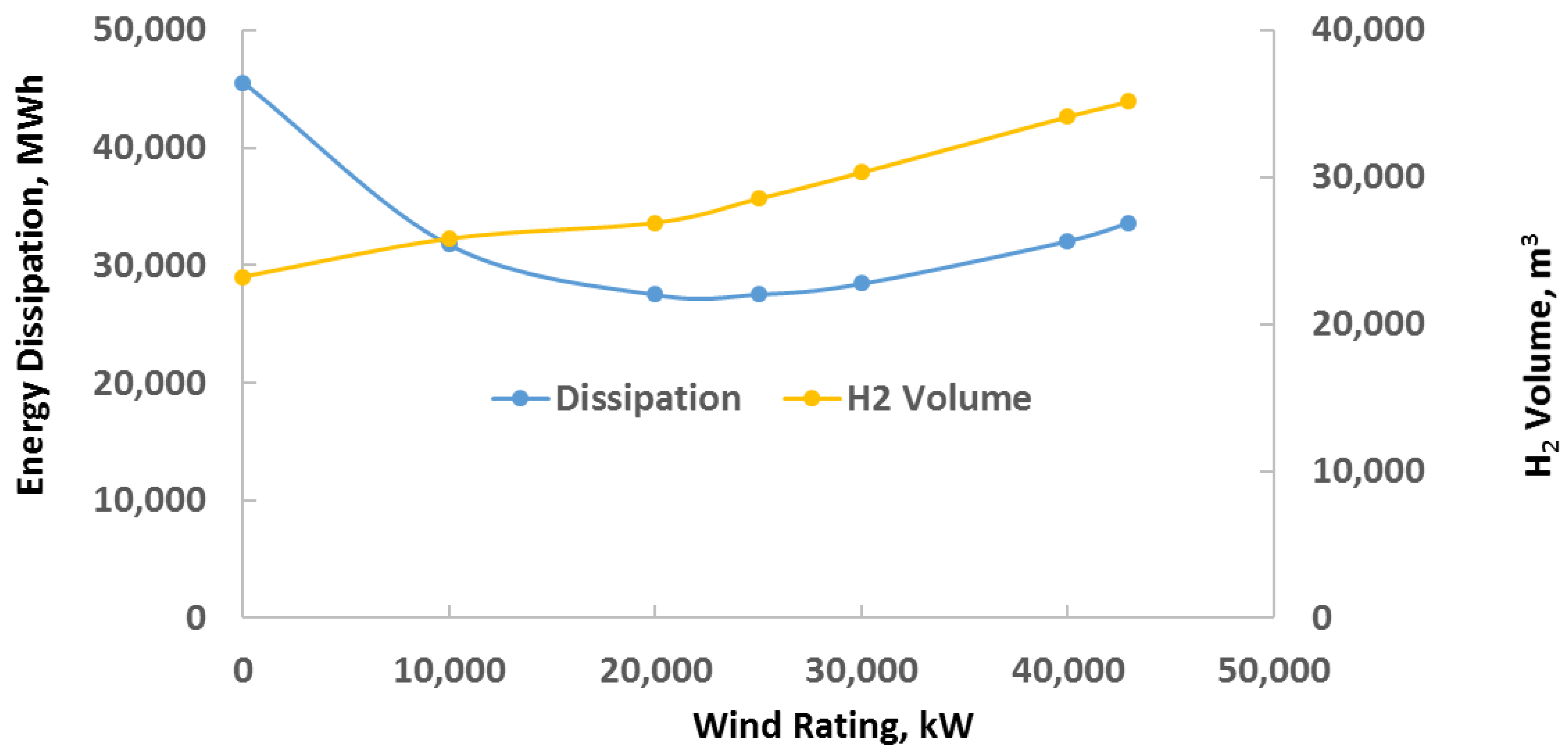Energies 15 05896 g004