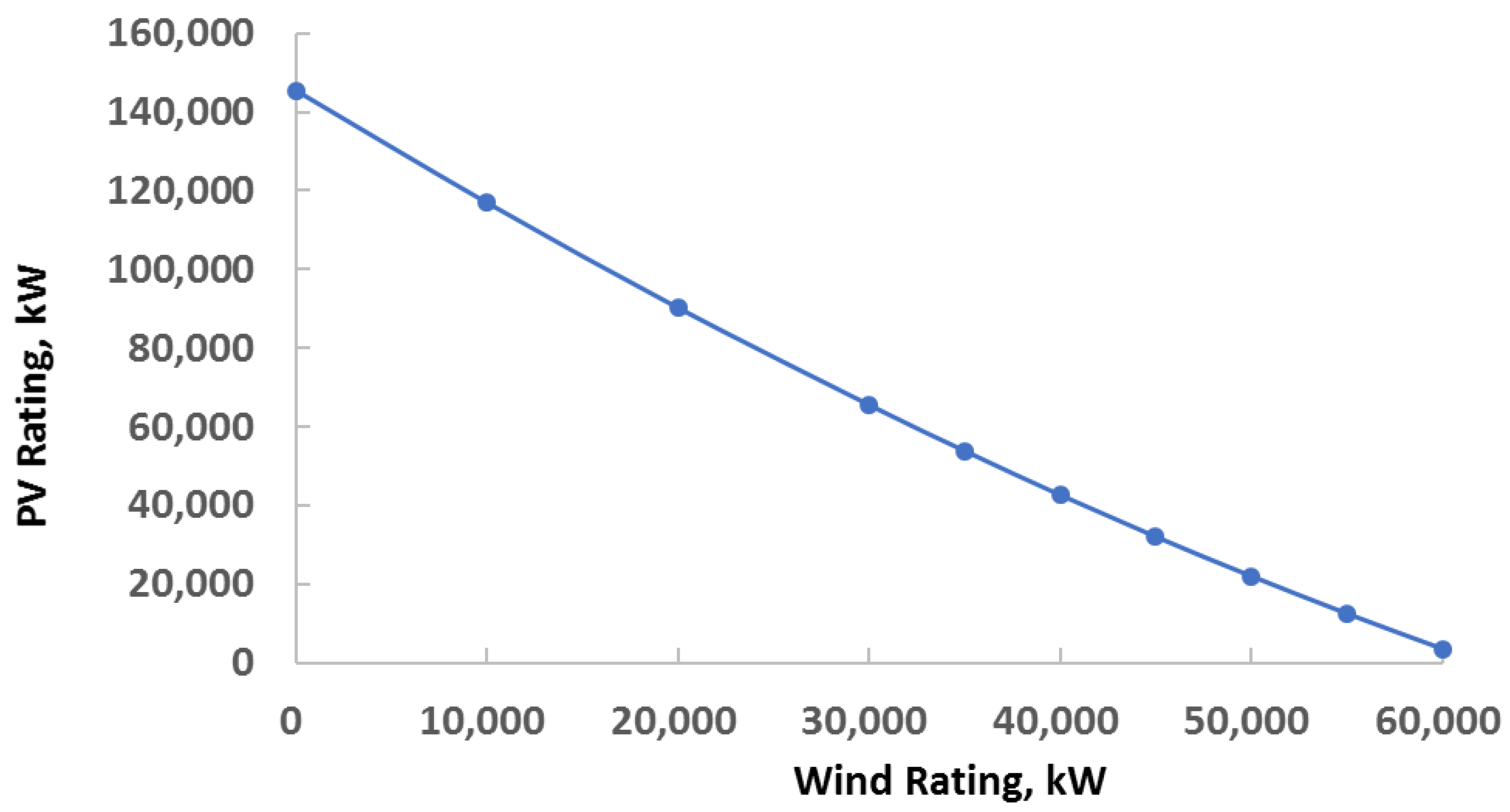 Energies 15 05896 g005