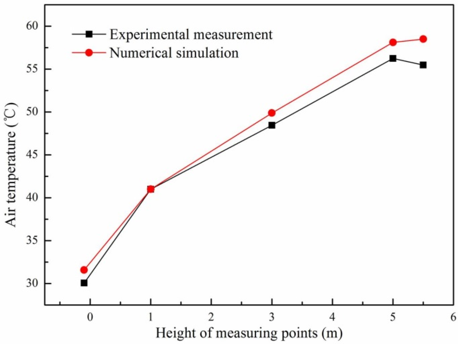 Energies 15 05899 g004