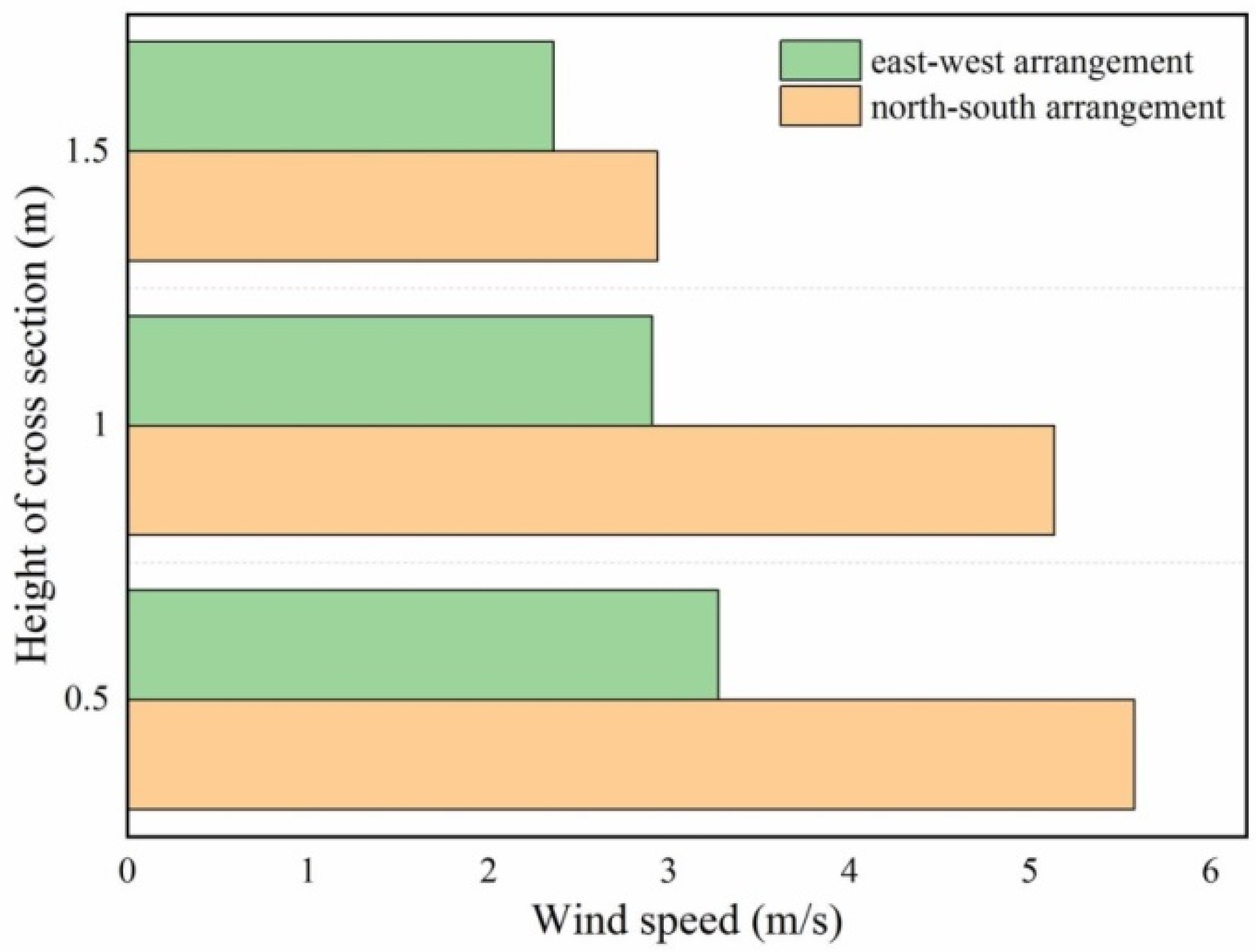 Energies 15 05899 g006