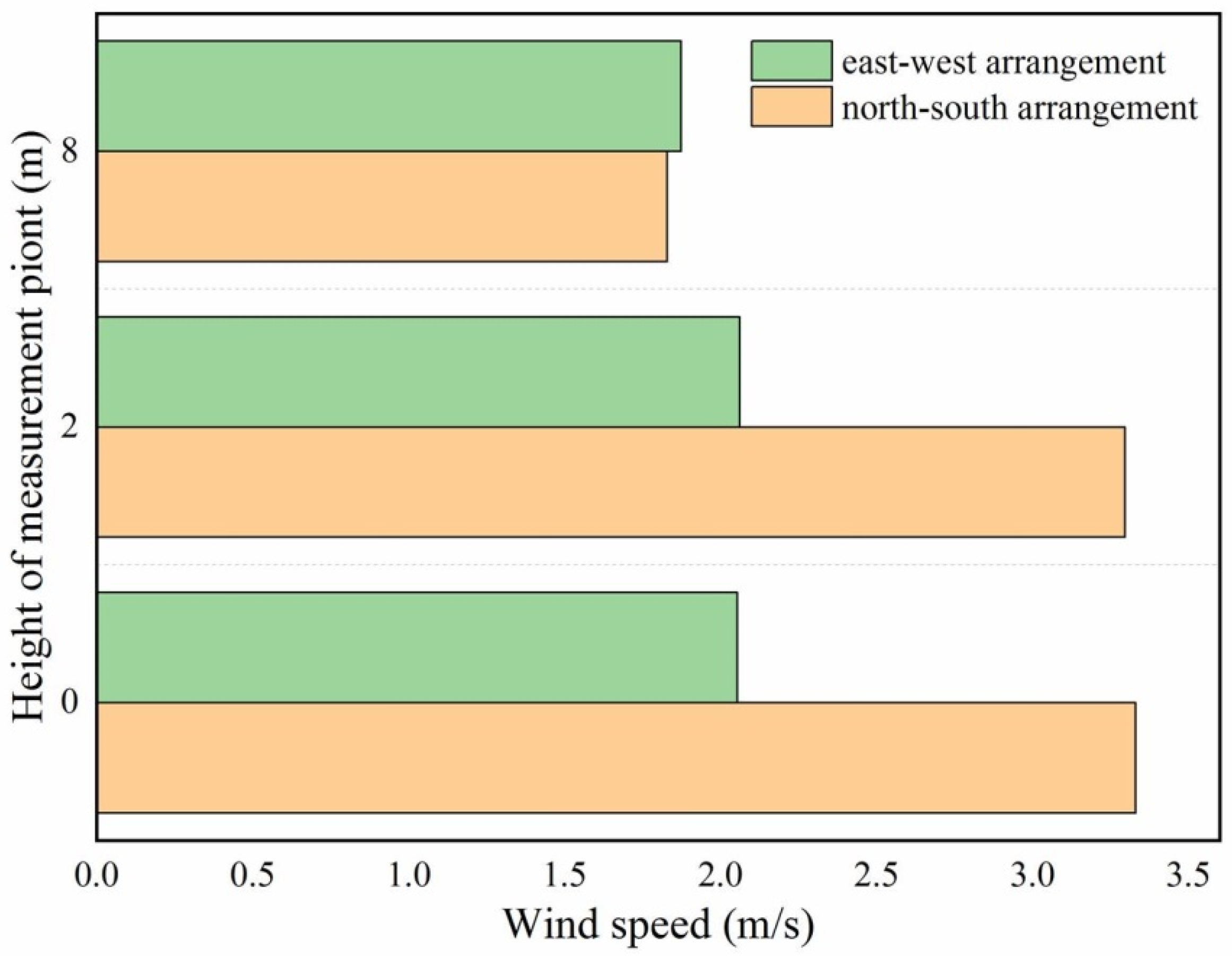 Energies 15 05899 g008