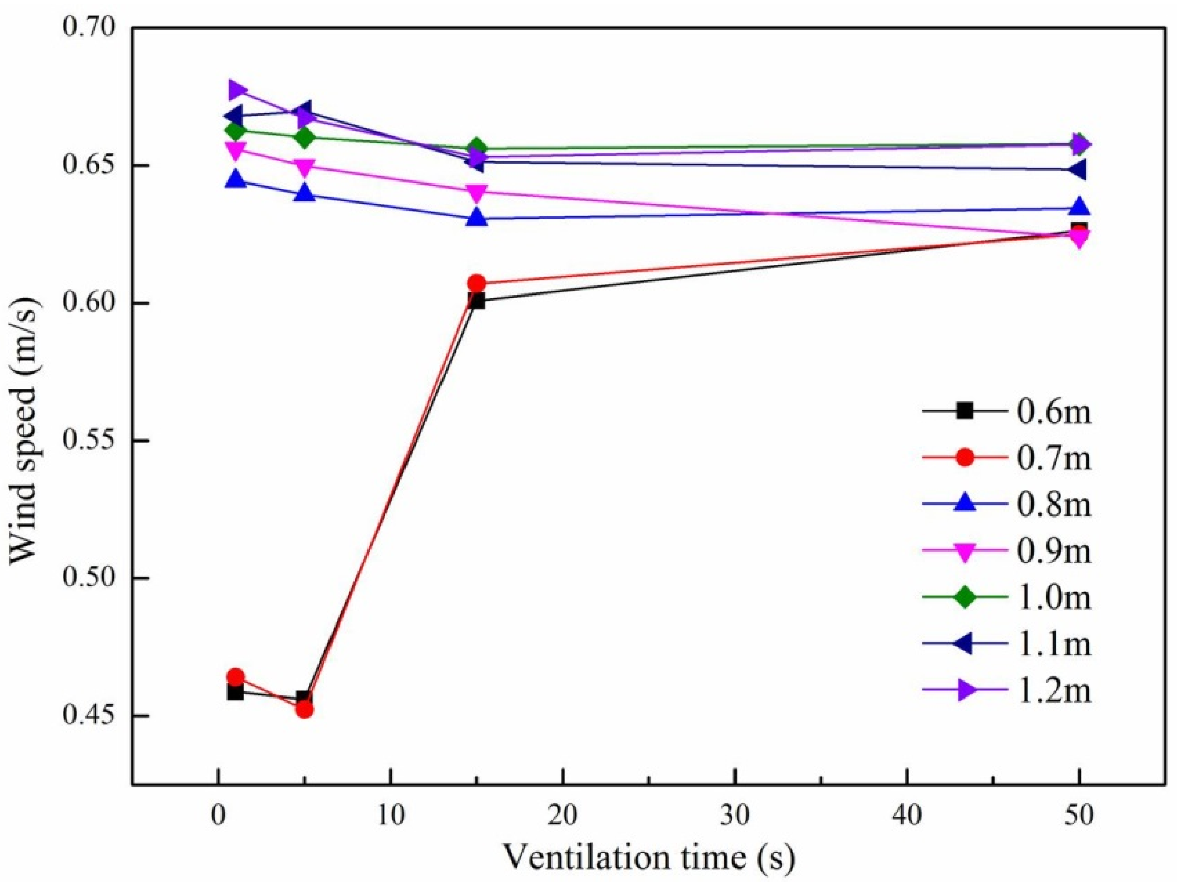 Energies 15 05899 g010