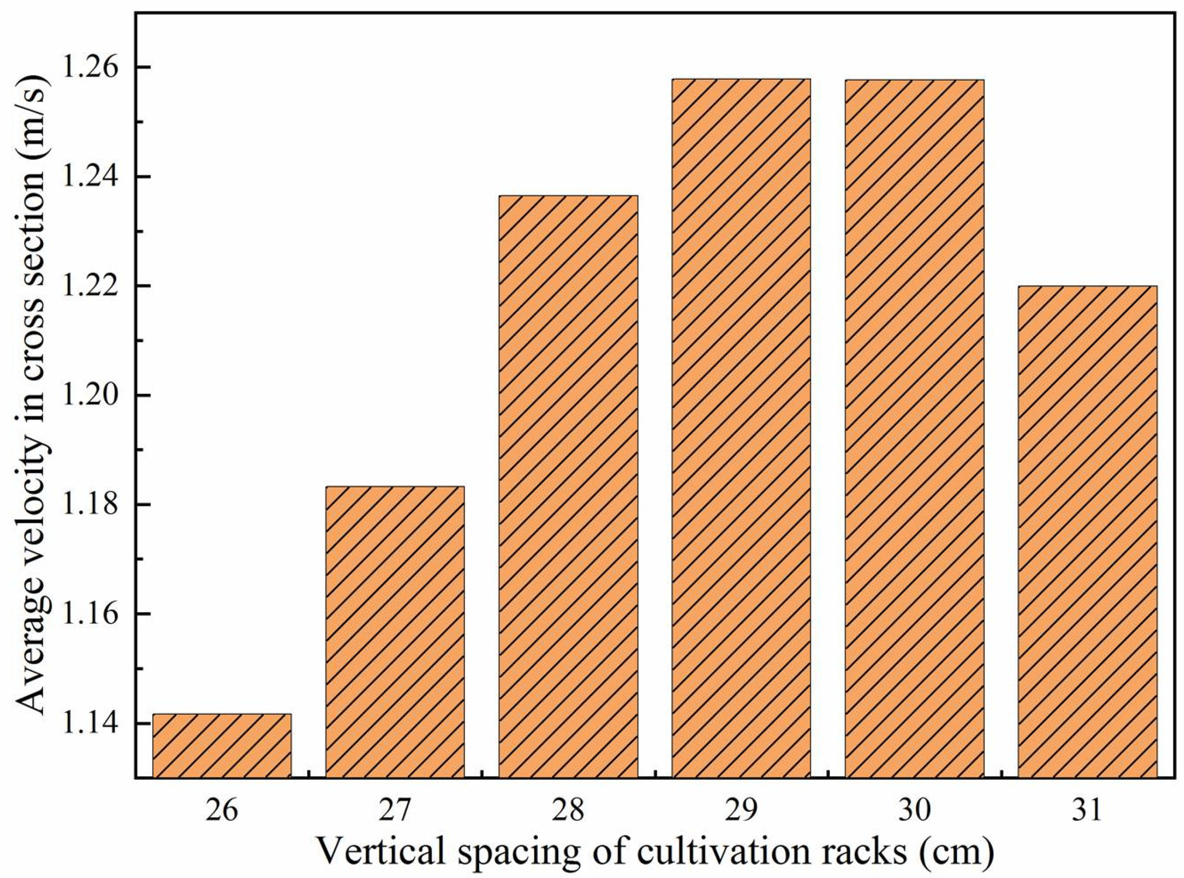 Energies 15 05899 g012