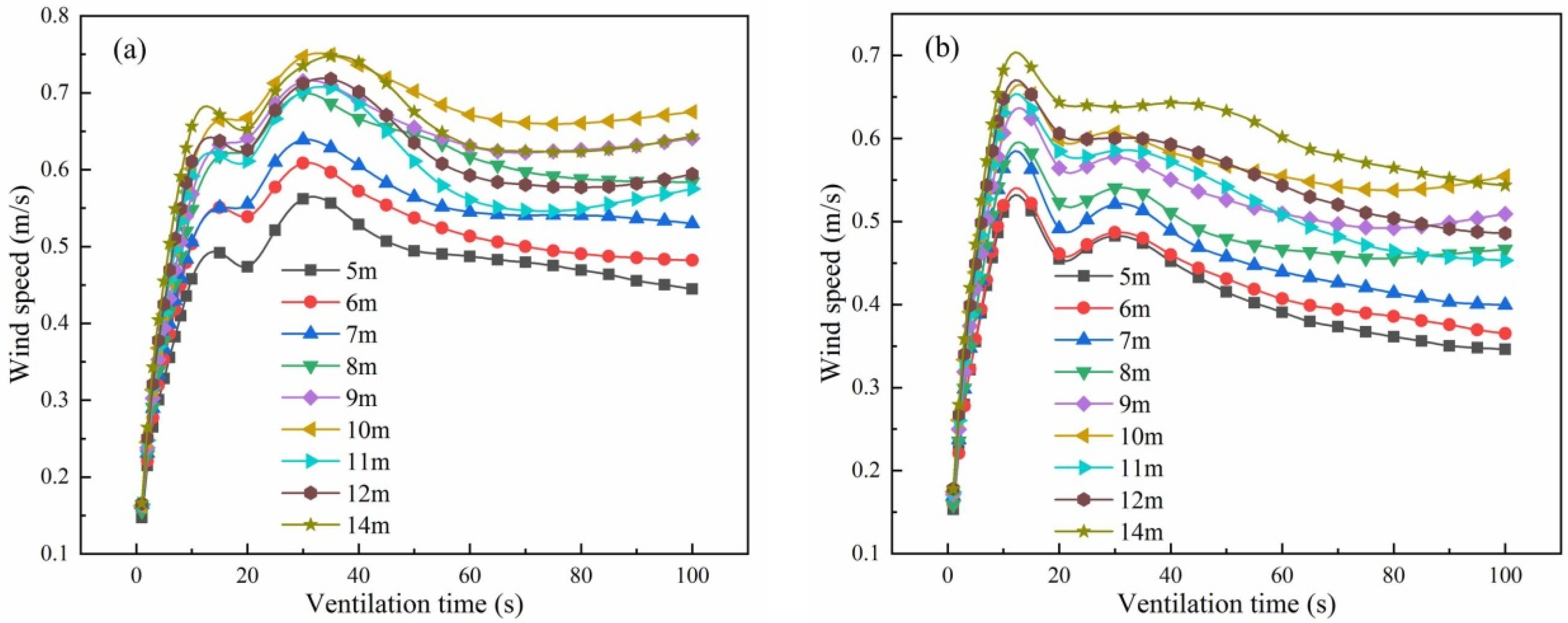Energies 15 05899 g015