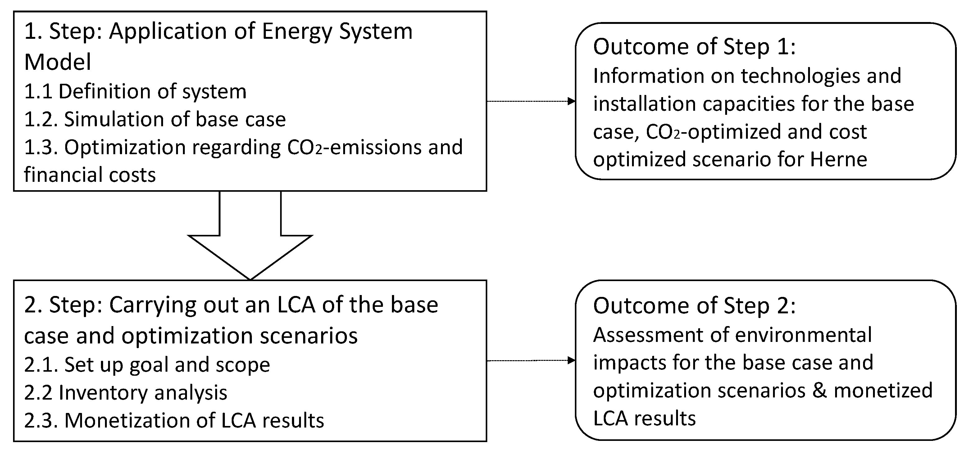 Energies 15 05900 g001