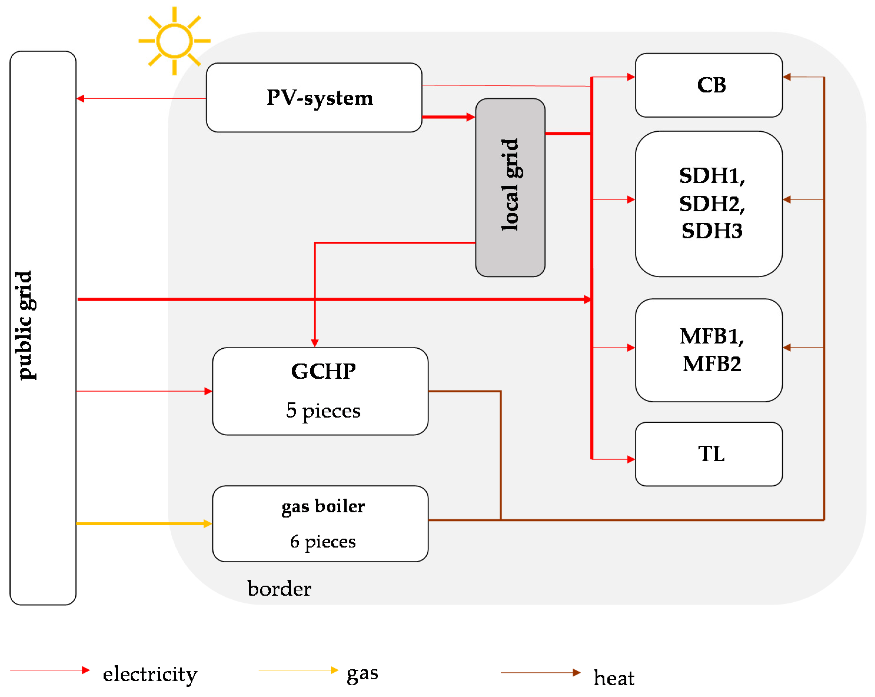 Energies 15 05900 g002