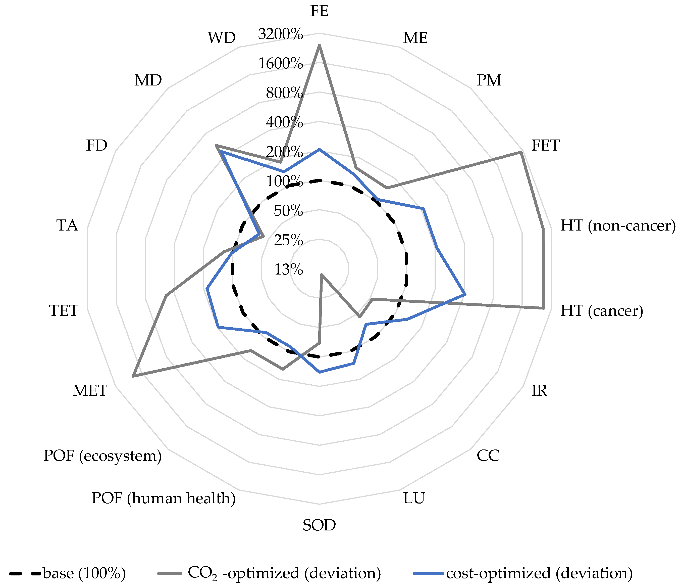 Energies 15 05900 g003