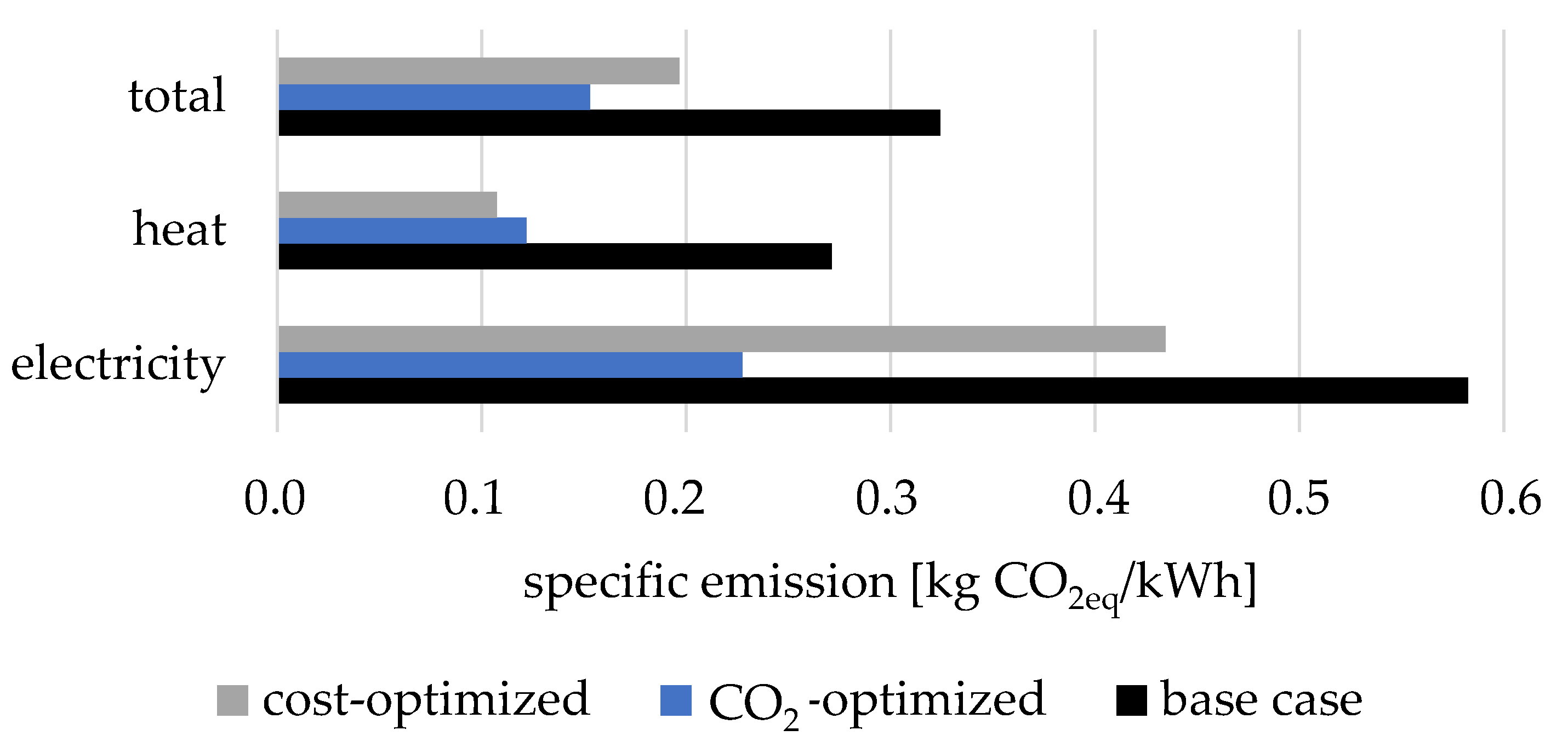Energies 15 05900 g004