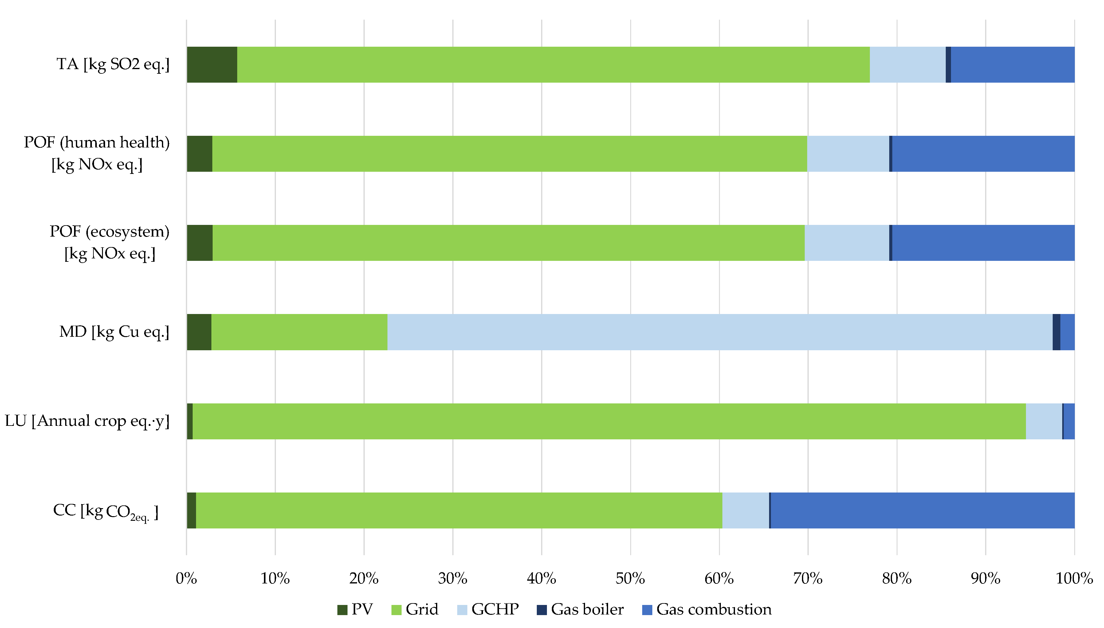 Energies 15 05900 g006