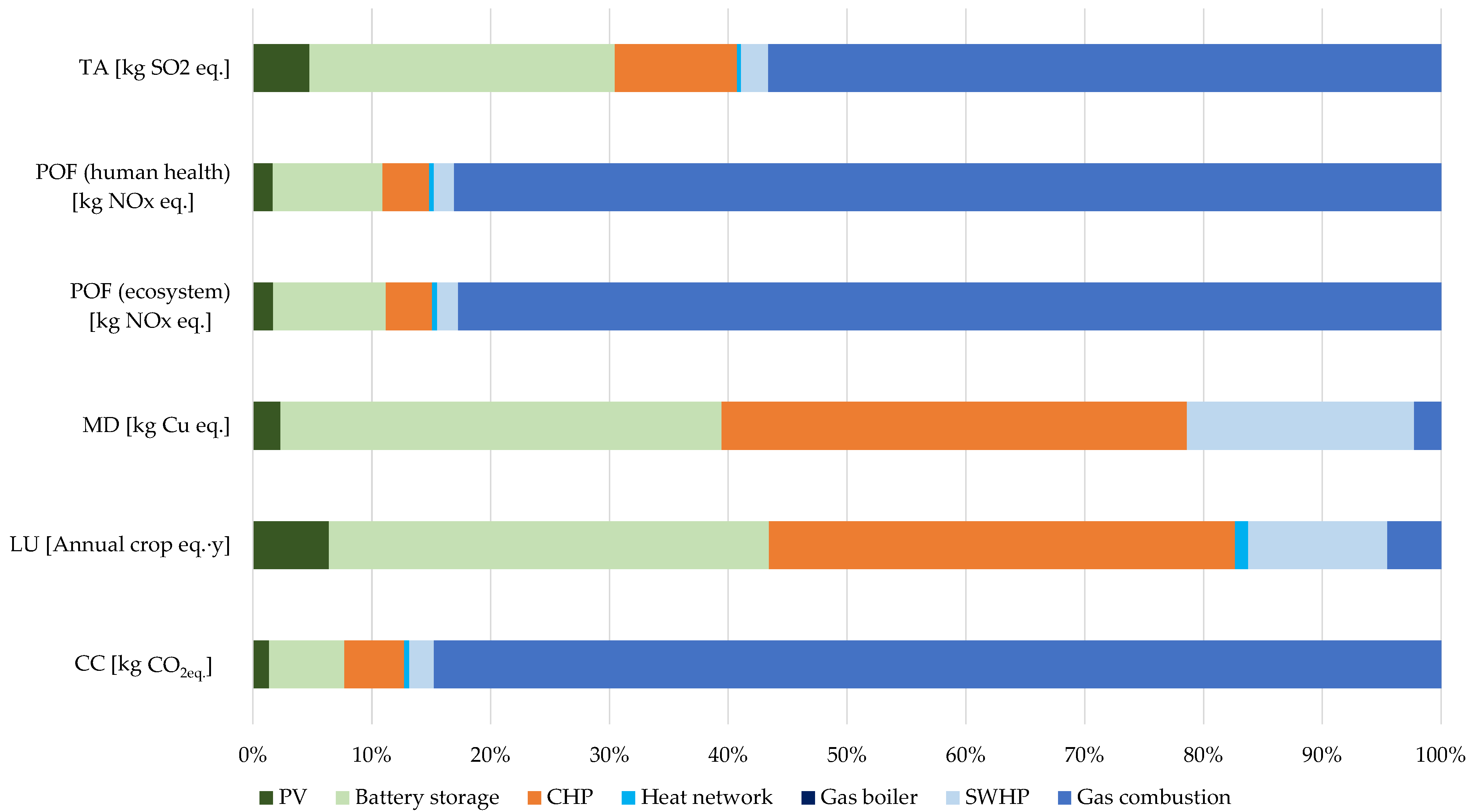 Energies 15 05900 g007