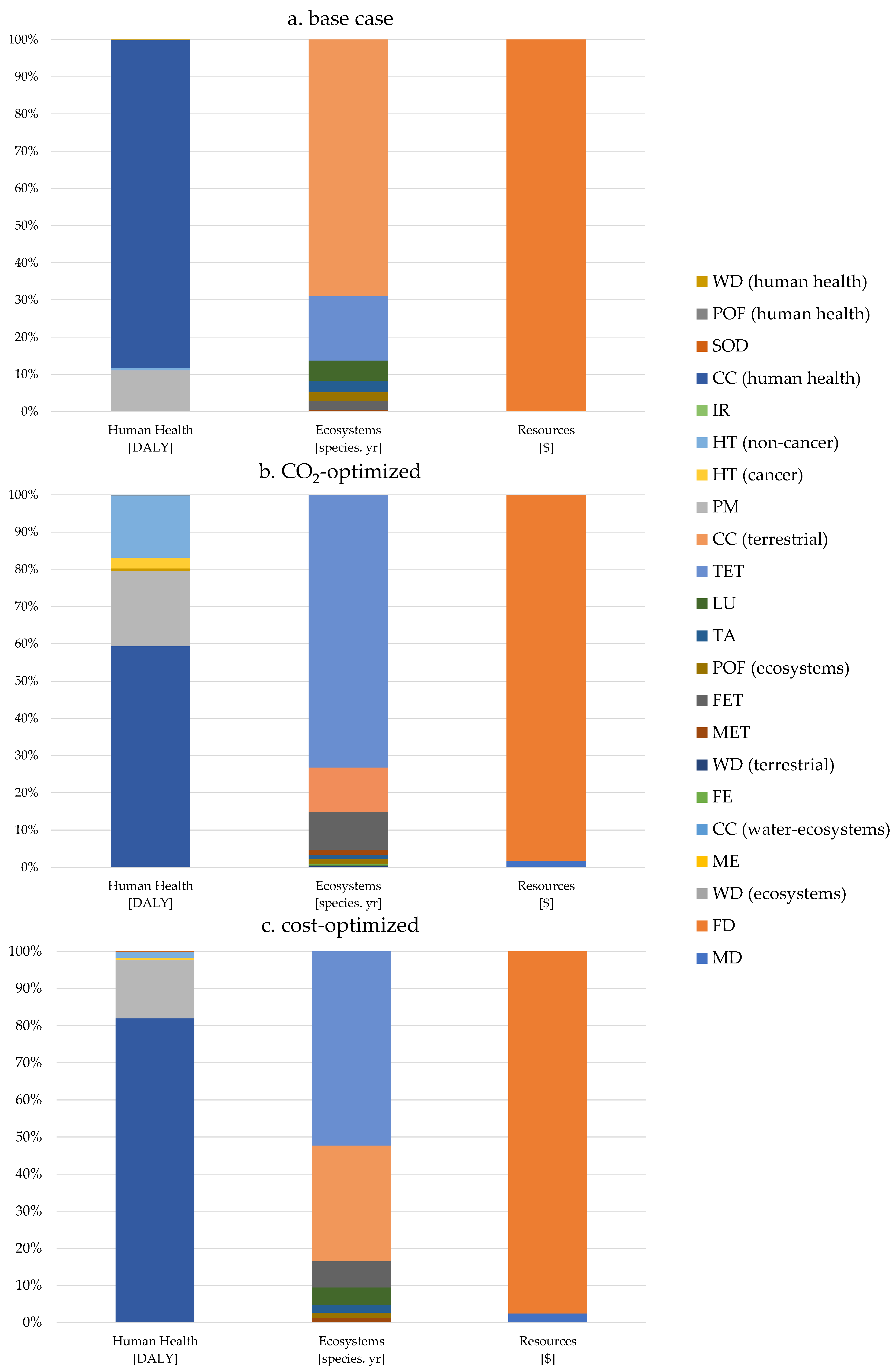 Energies 15 05900 g008