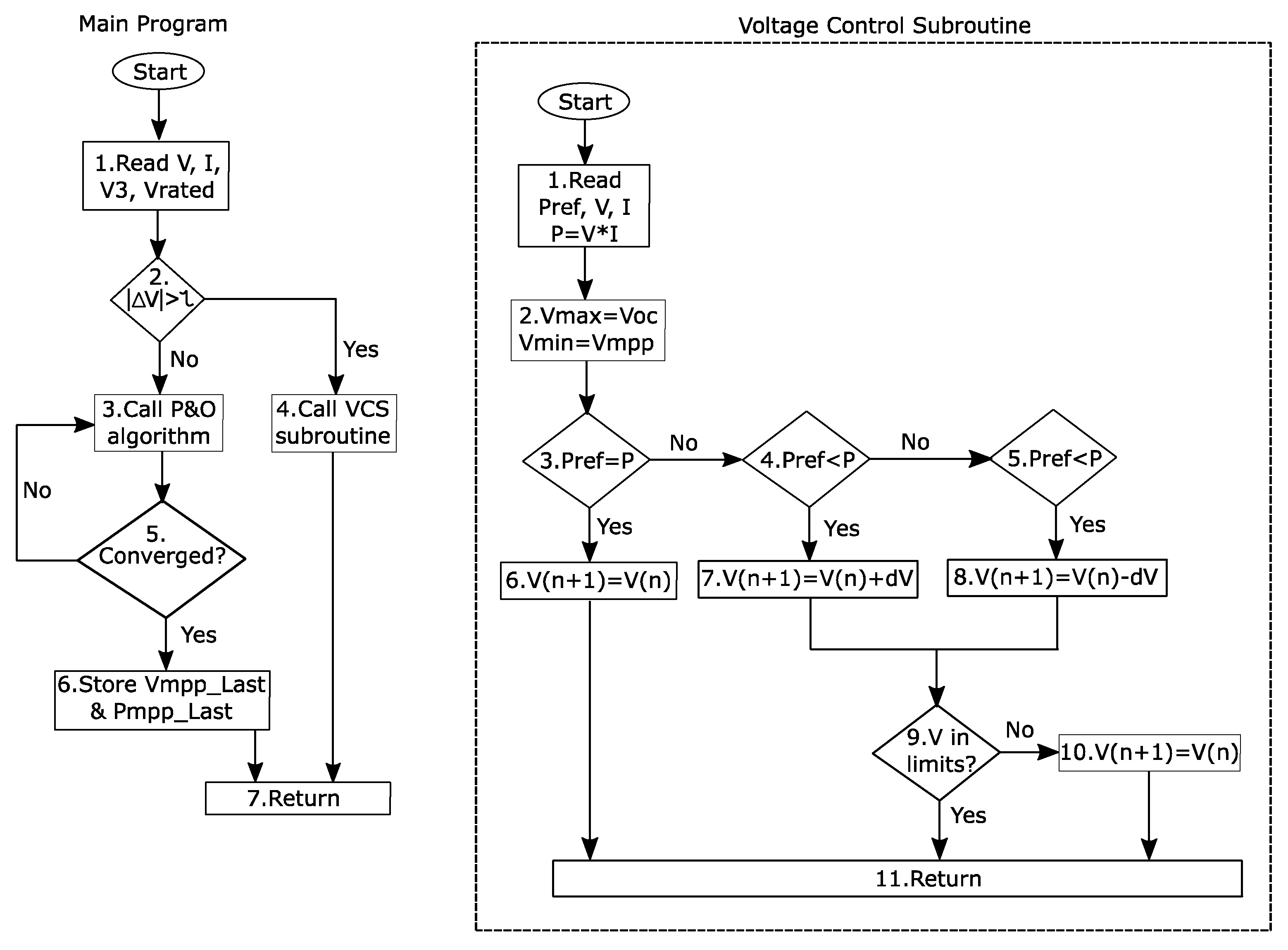 Energies 15 05901 g006