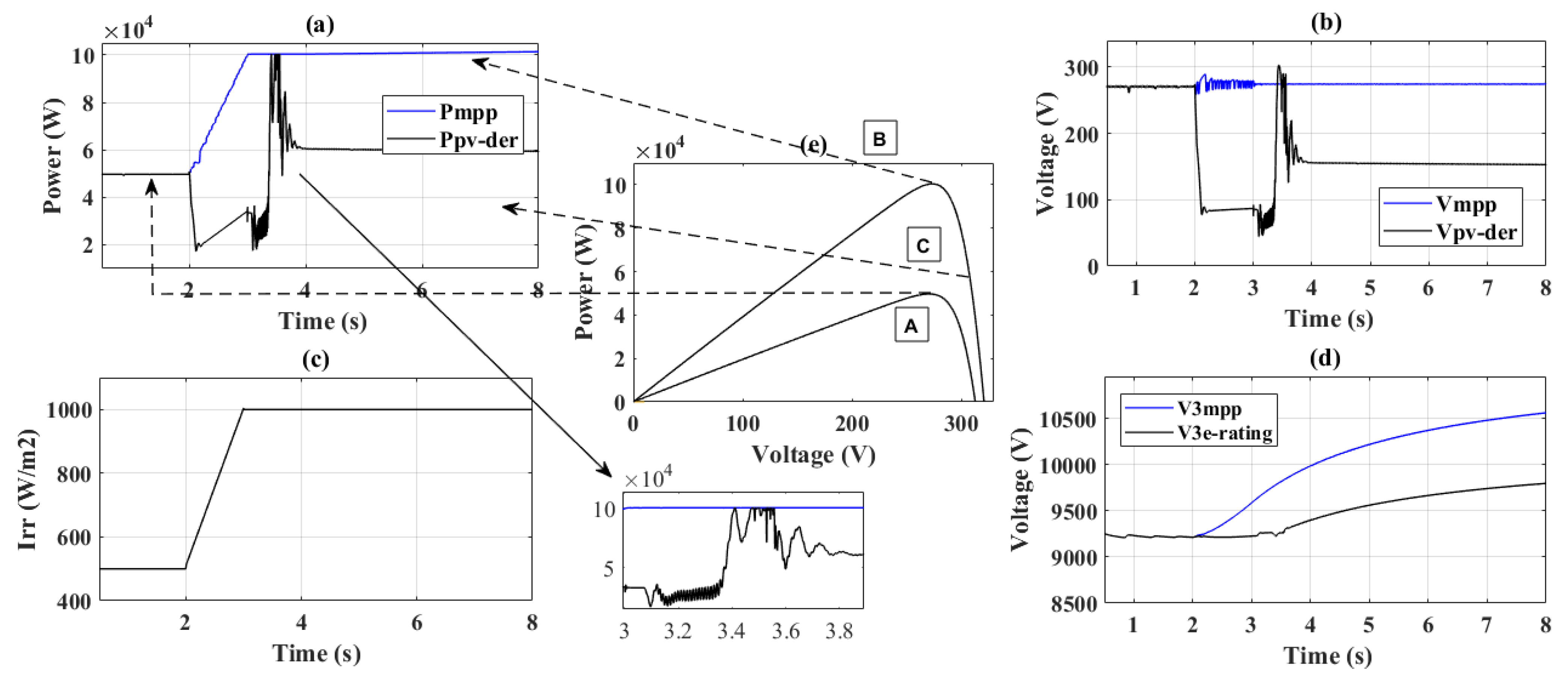 Energies 15 05901 g010