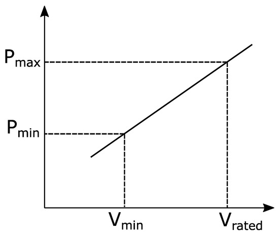 Energies 15 05901 g0a1 550