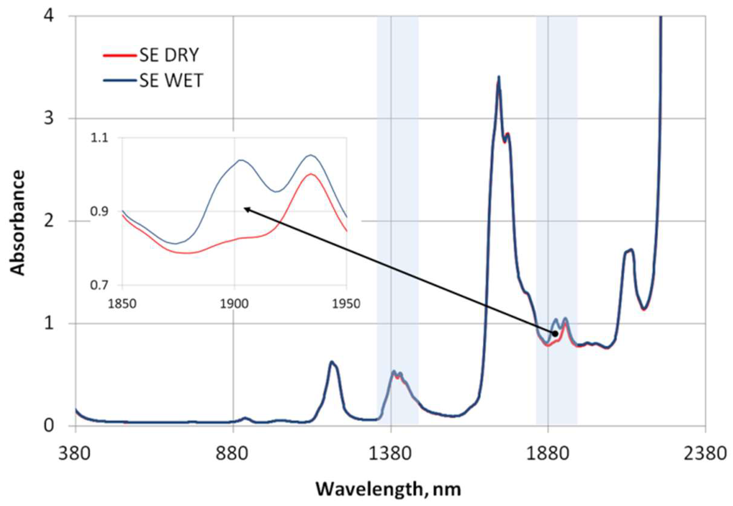 Energies 15 05907 g004 Energies 15 05907 g004