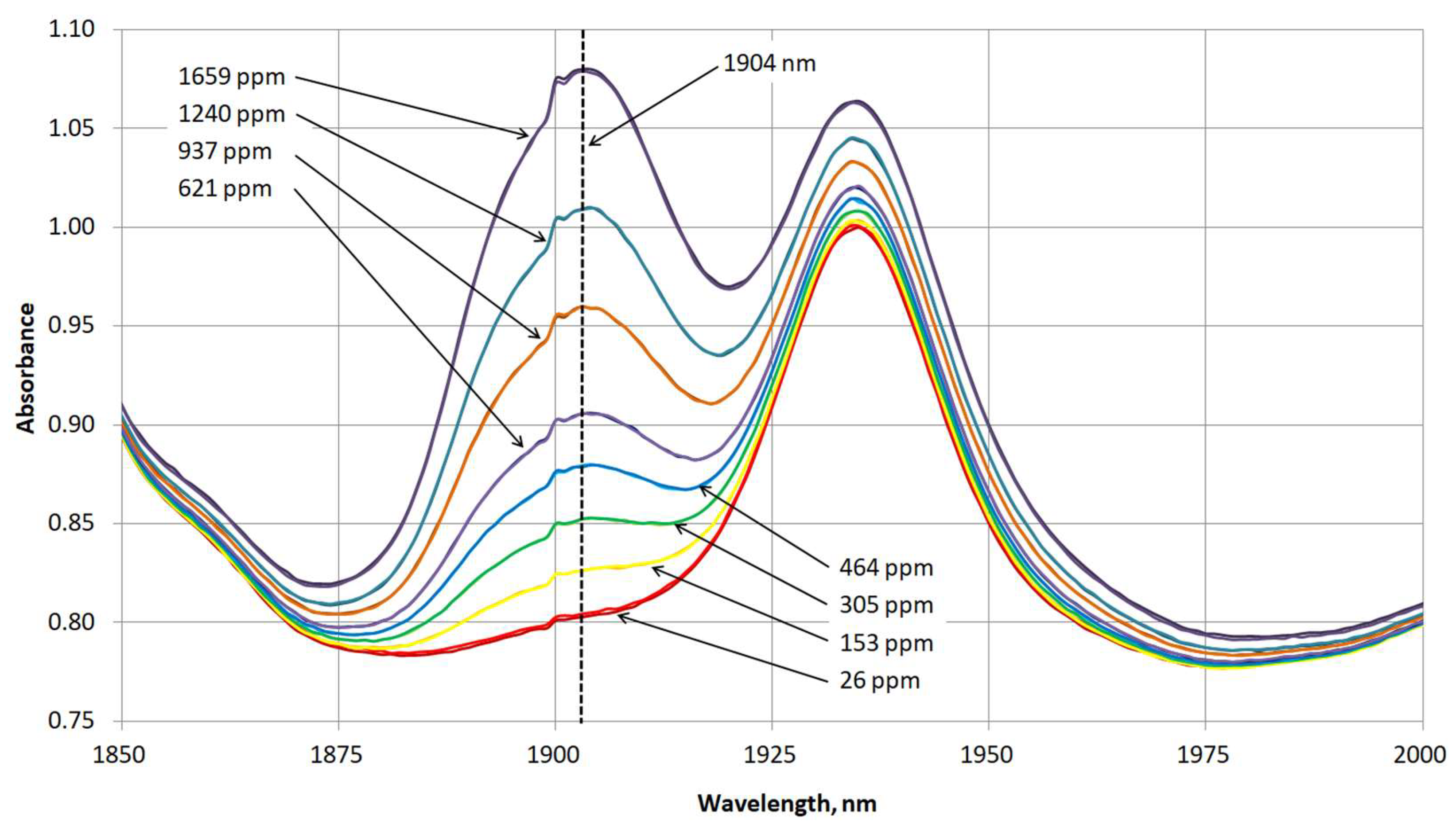 Energies 15 05907 g008 Energies 15 05907 g008