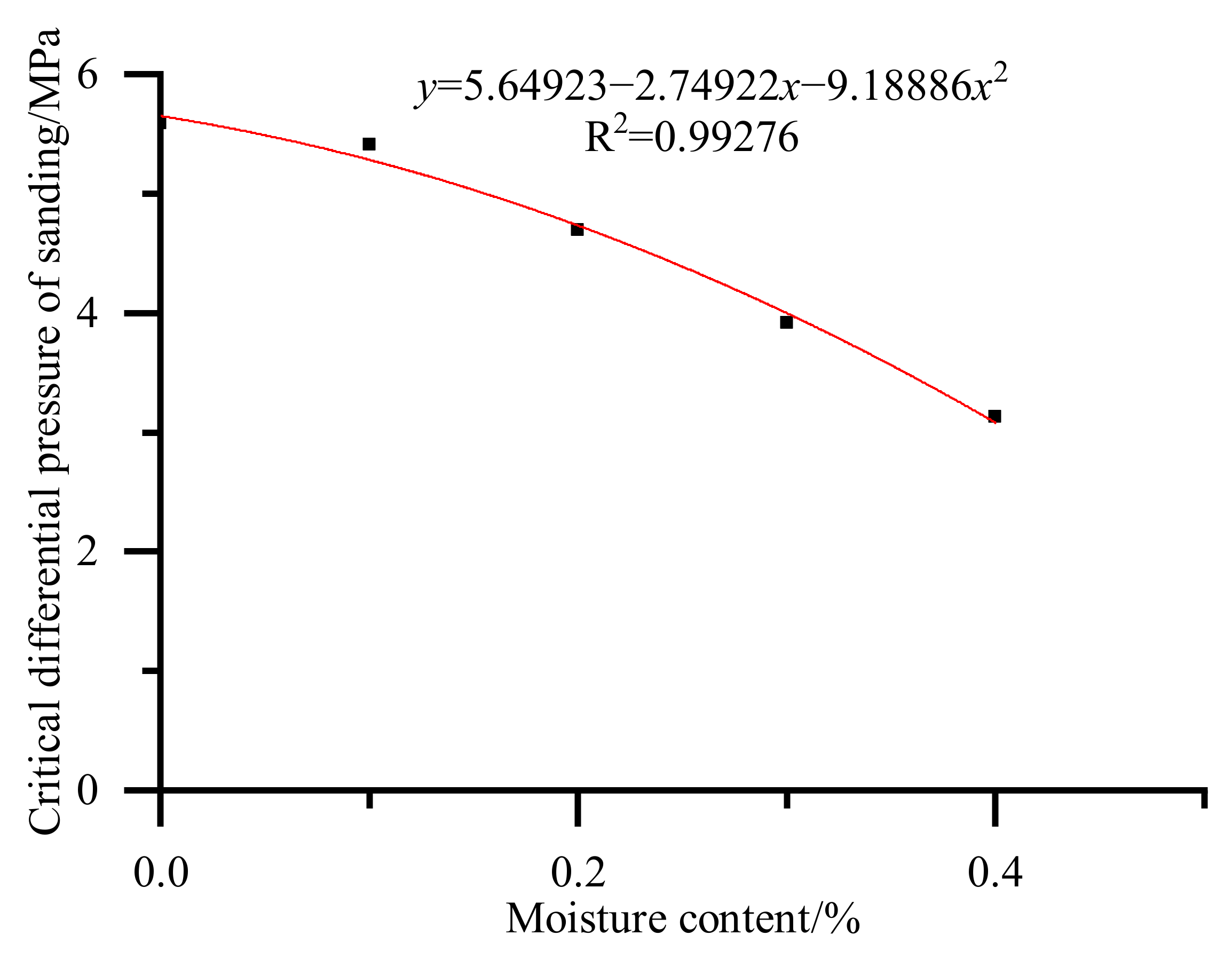 Energies 15 05913 g013