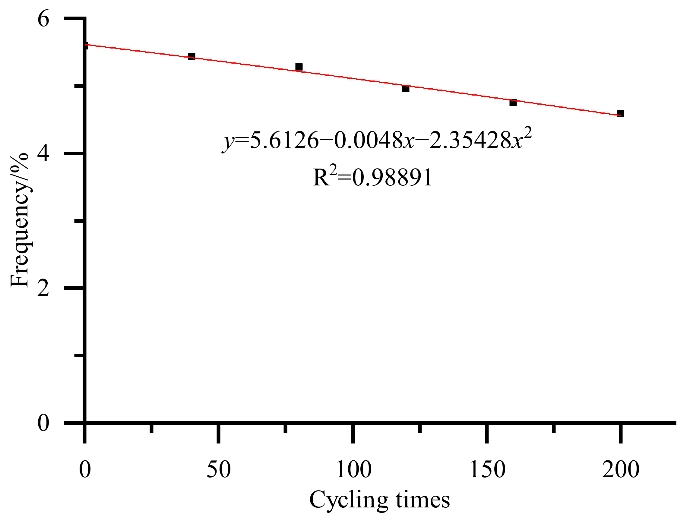 Energies 15 05913 g014