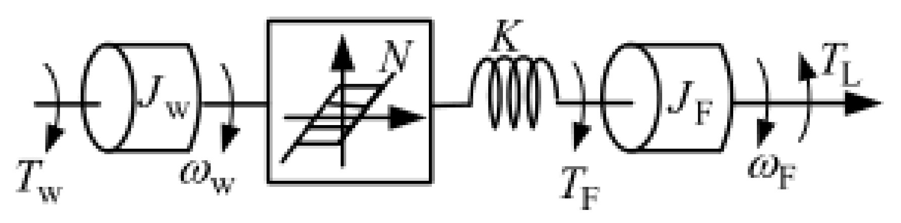 Energies 15 05919 g003