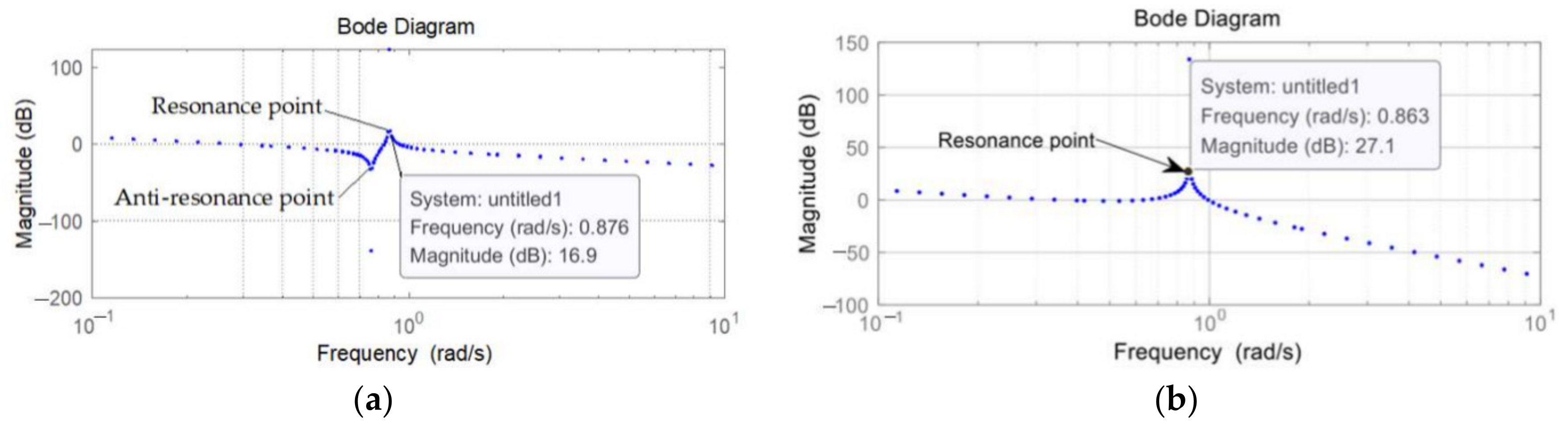 Energies 15 05919 g005