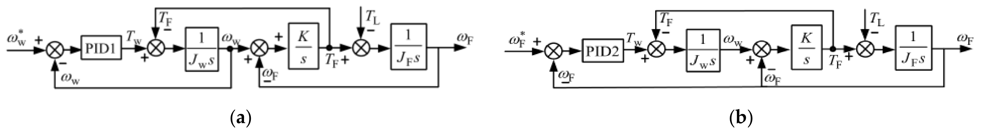 Energies 15 05919 g009