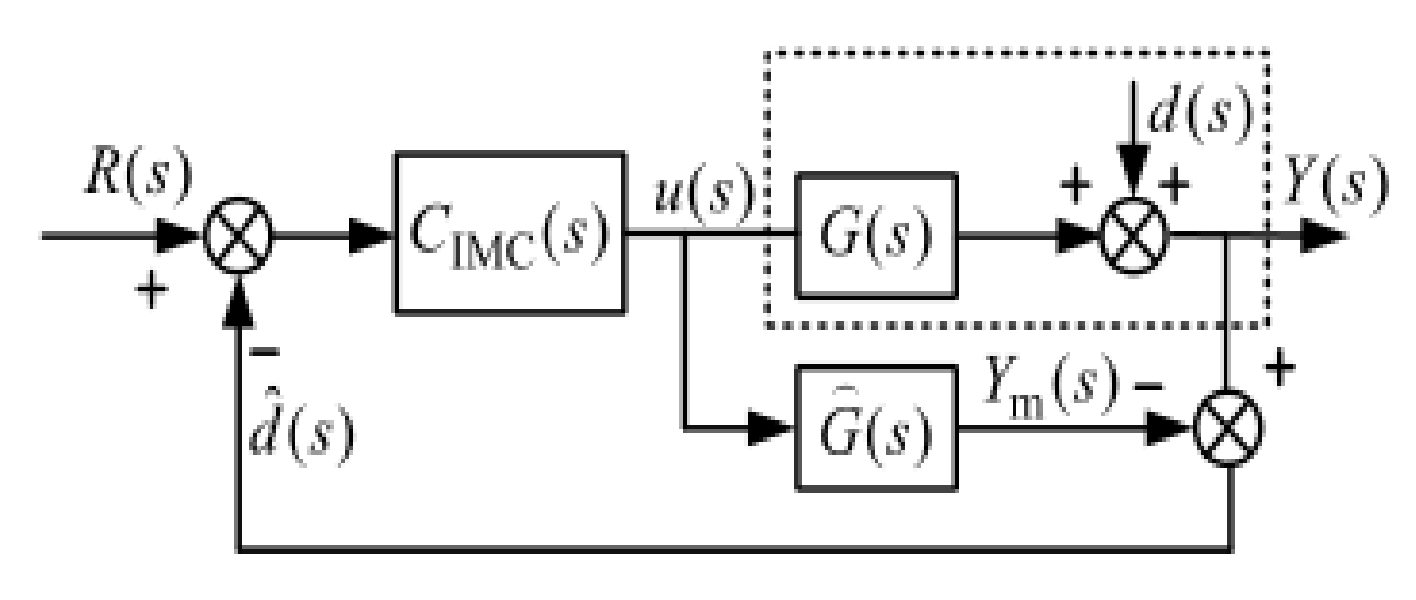 Energies 15 05919 g013