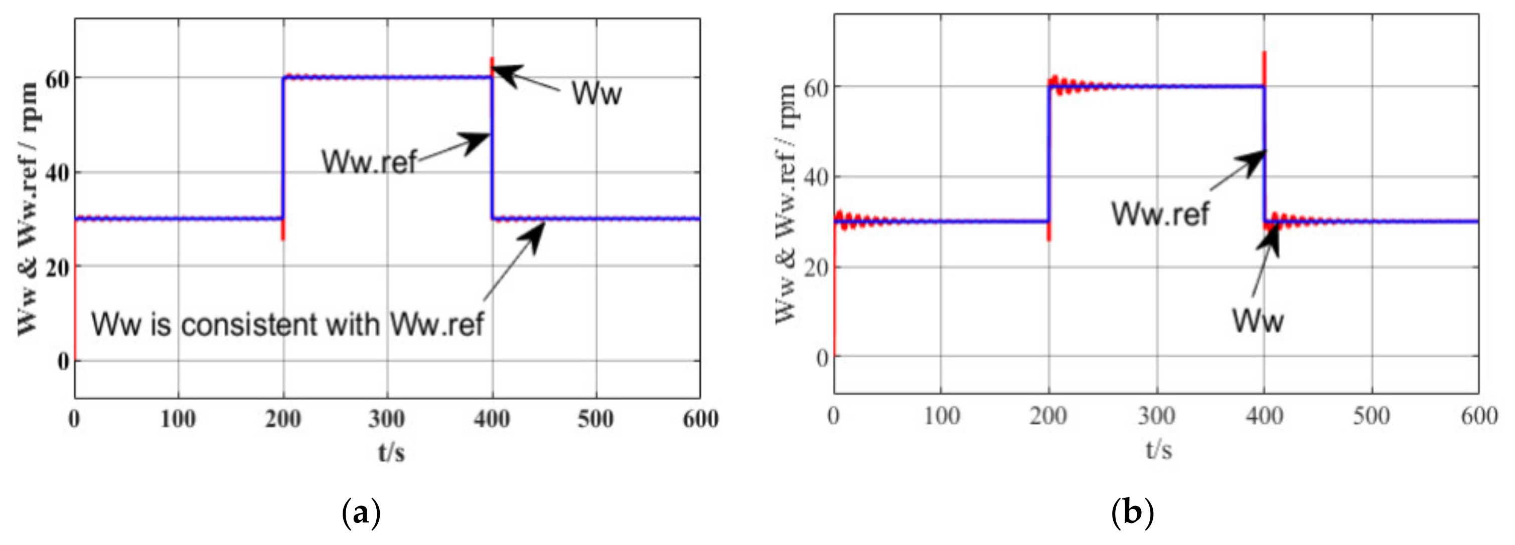 Energies 15 05919 g016