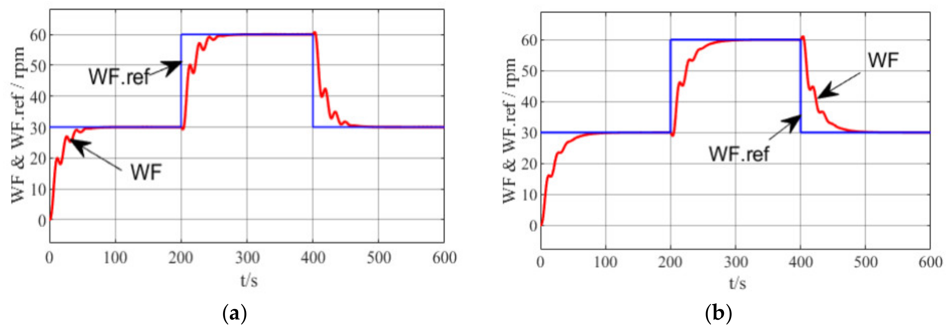 Energies 15 05919 g019