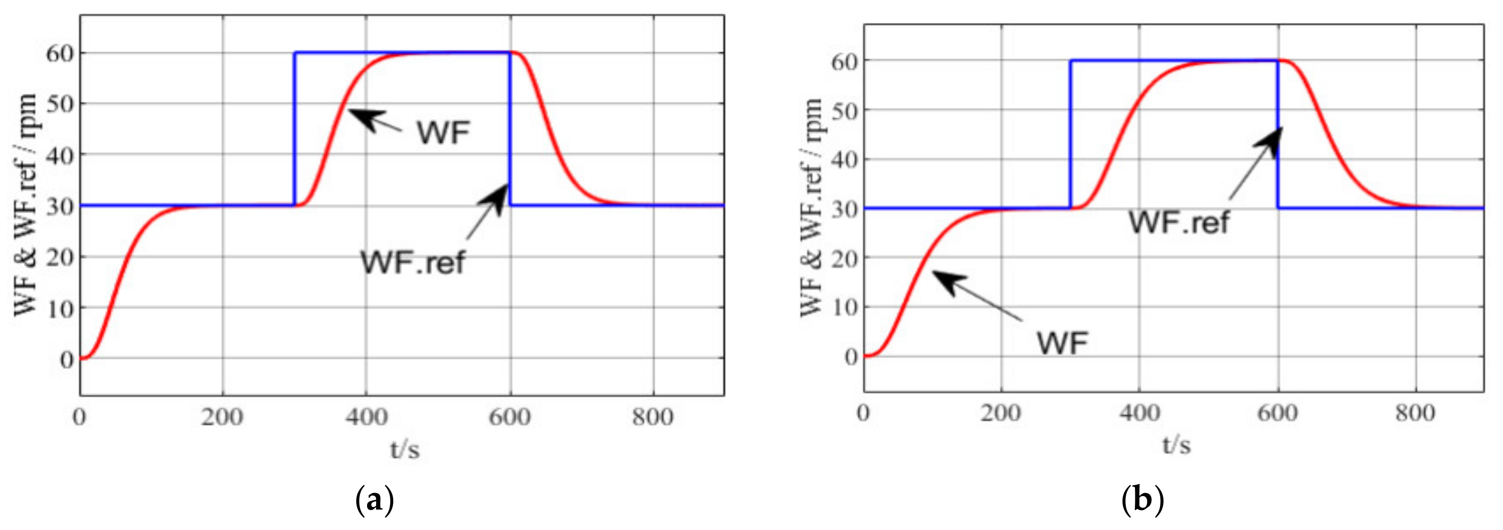 Energies 15 05919 g021