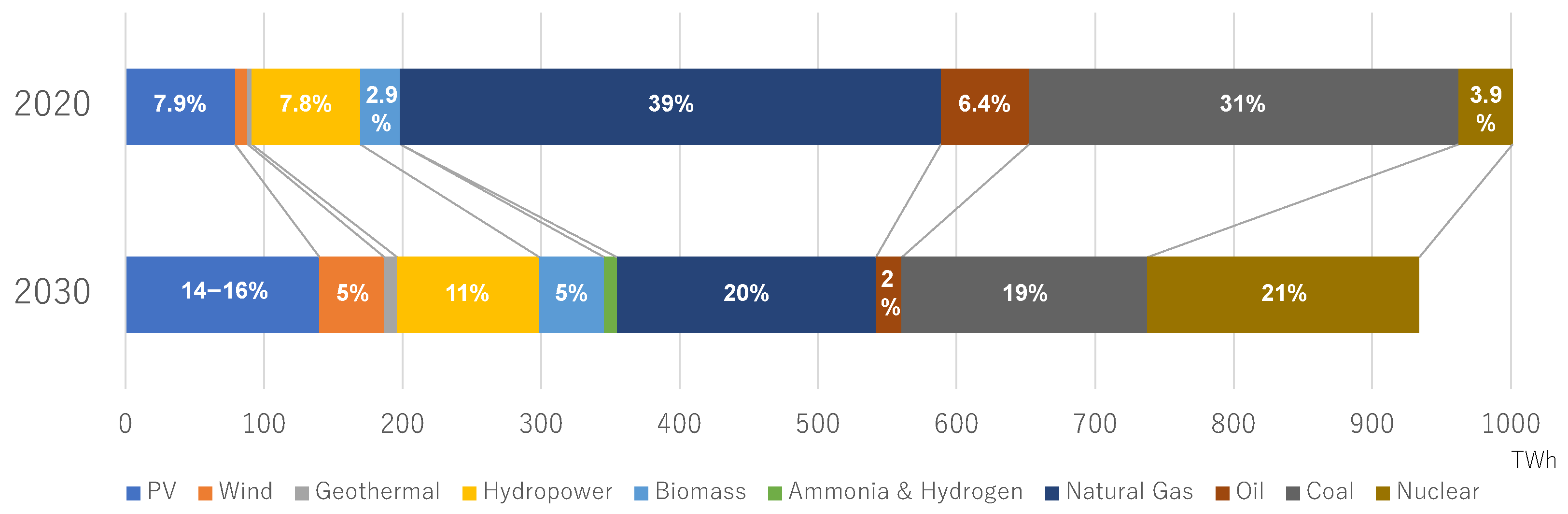 Energies 15 05921 g001