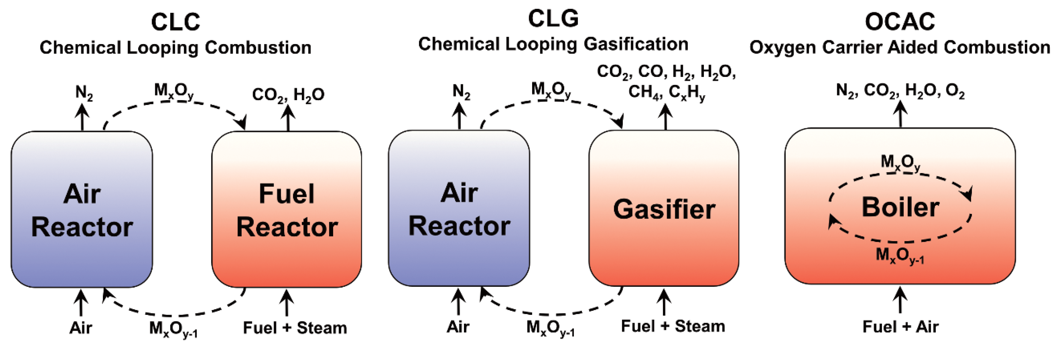 Energies 15 05922 g001