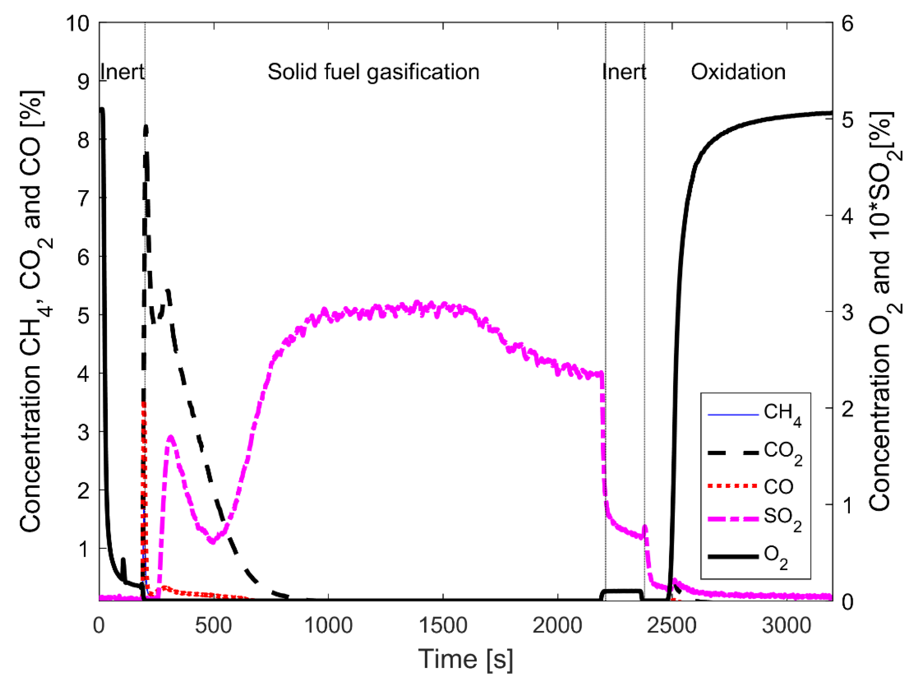 Energies 15 05922 g005