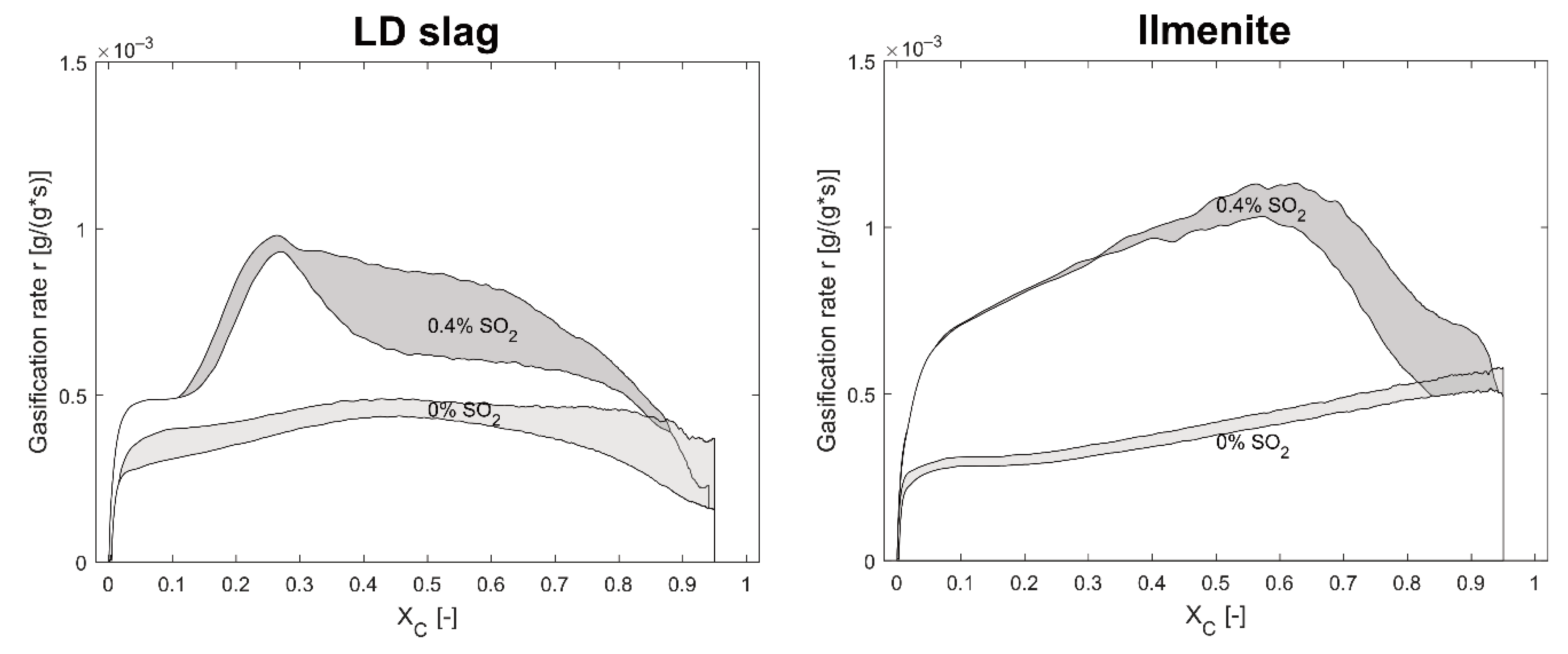 Energies 15 05922 g006