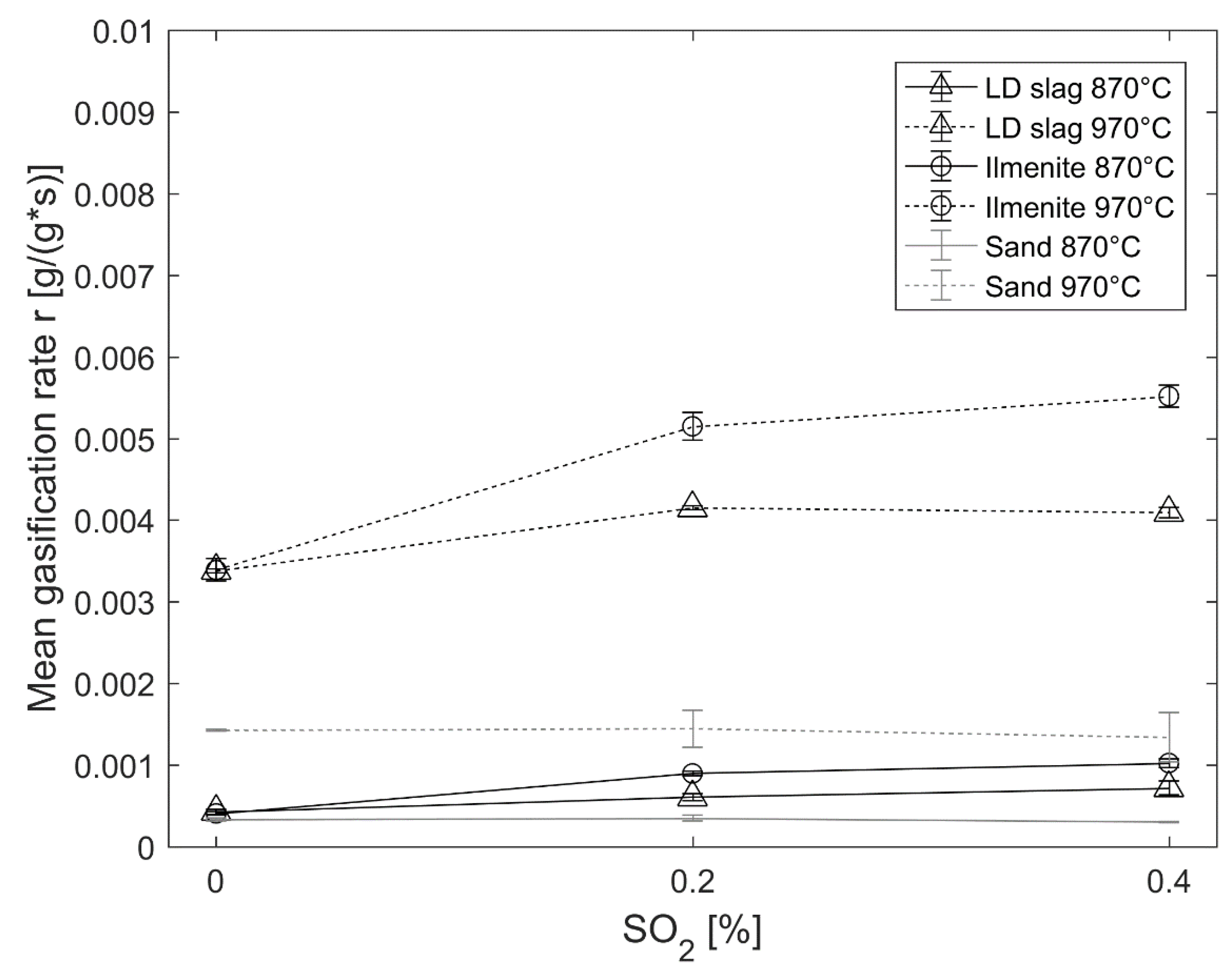 Energies 15 05922 g007