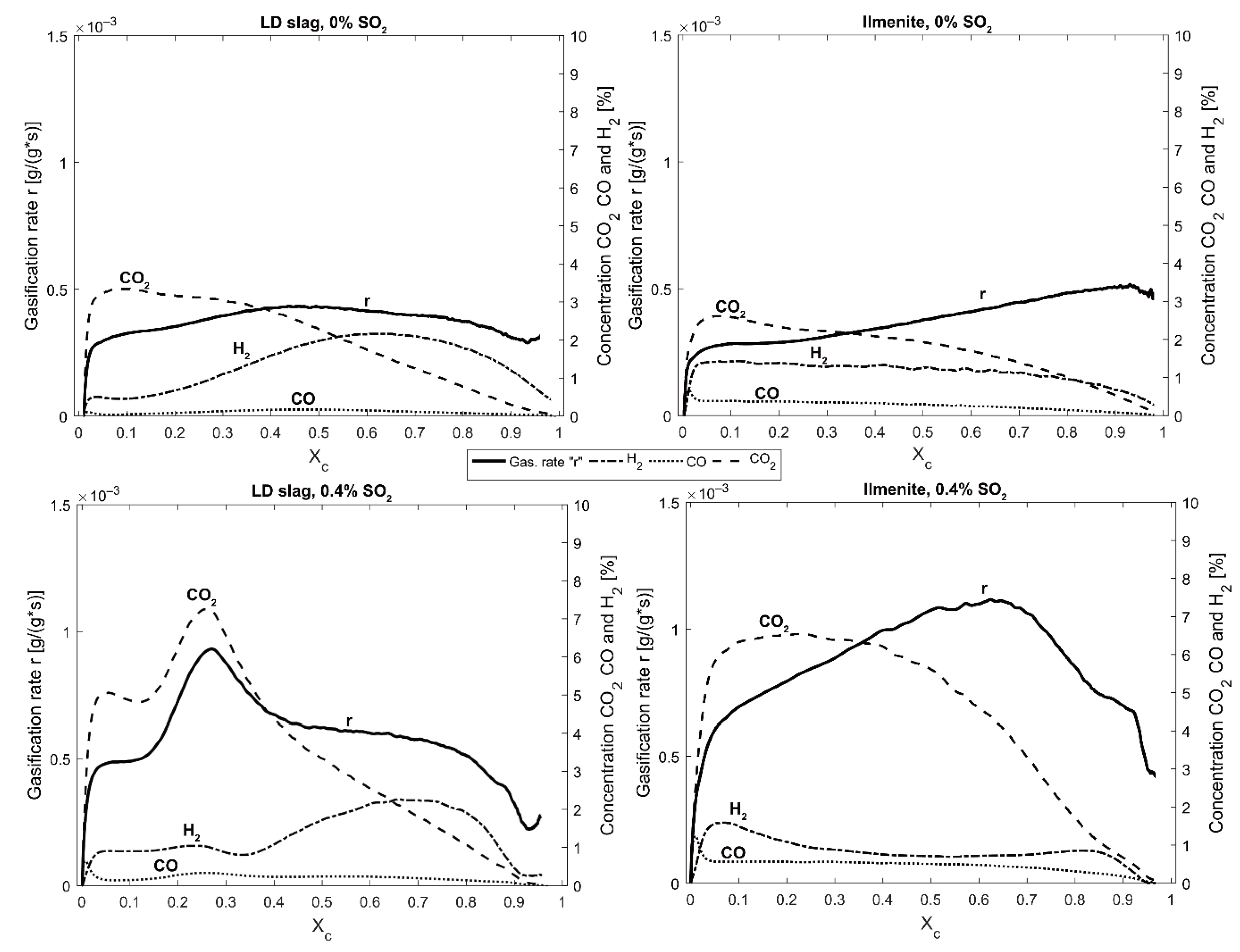 Energies 15 05922 g008