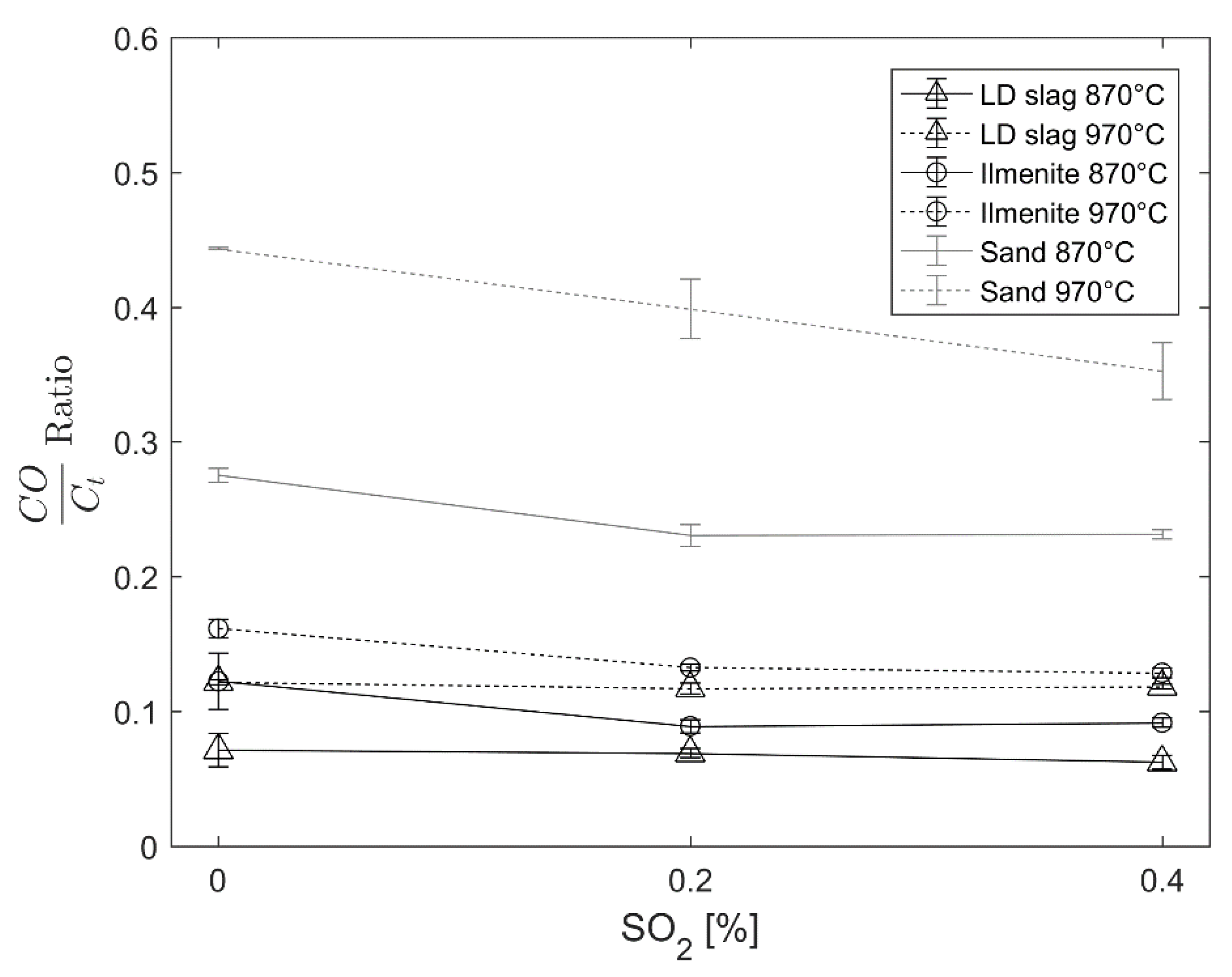 Energies 15 05922 g009
