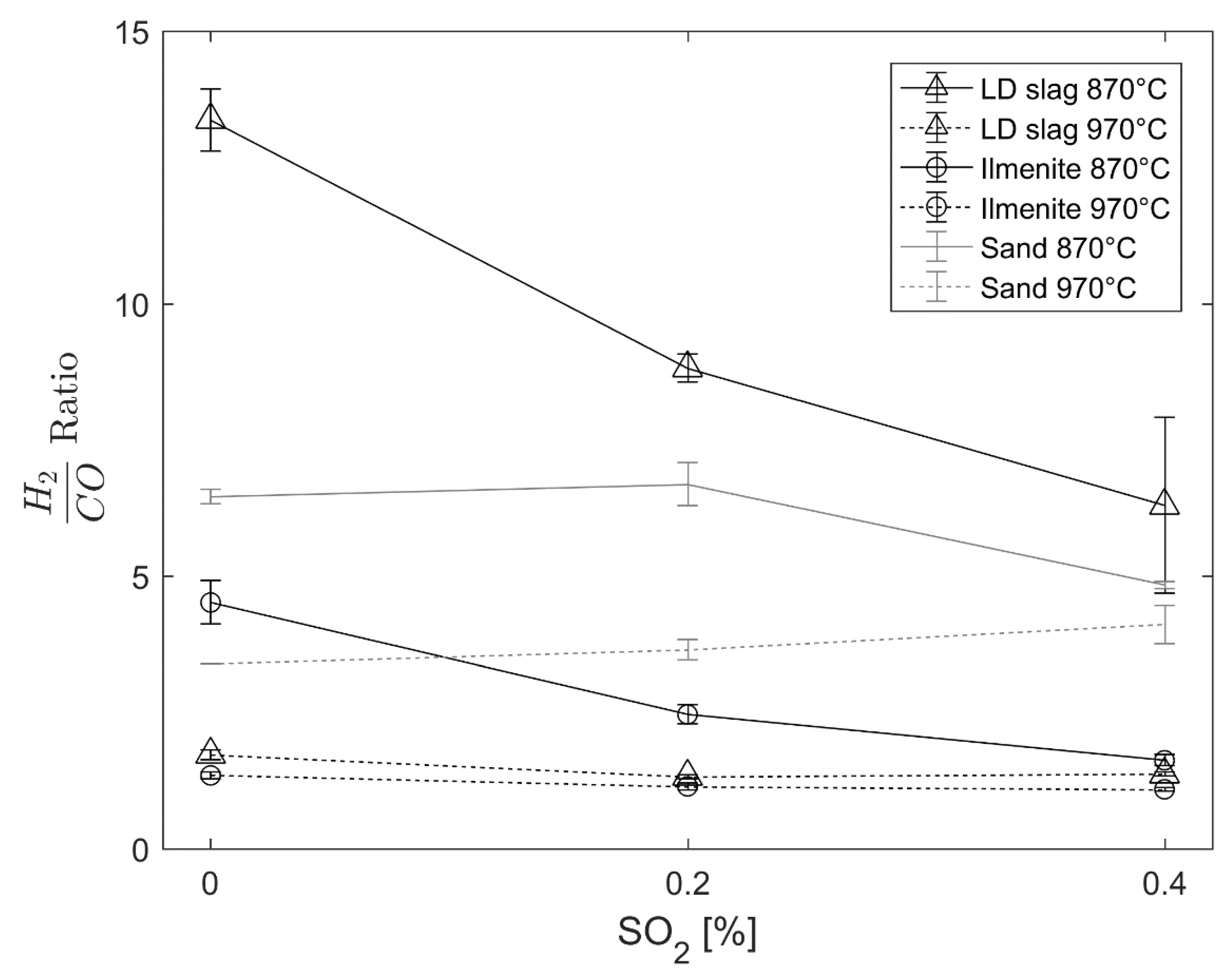 Energies 15 05922 g010