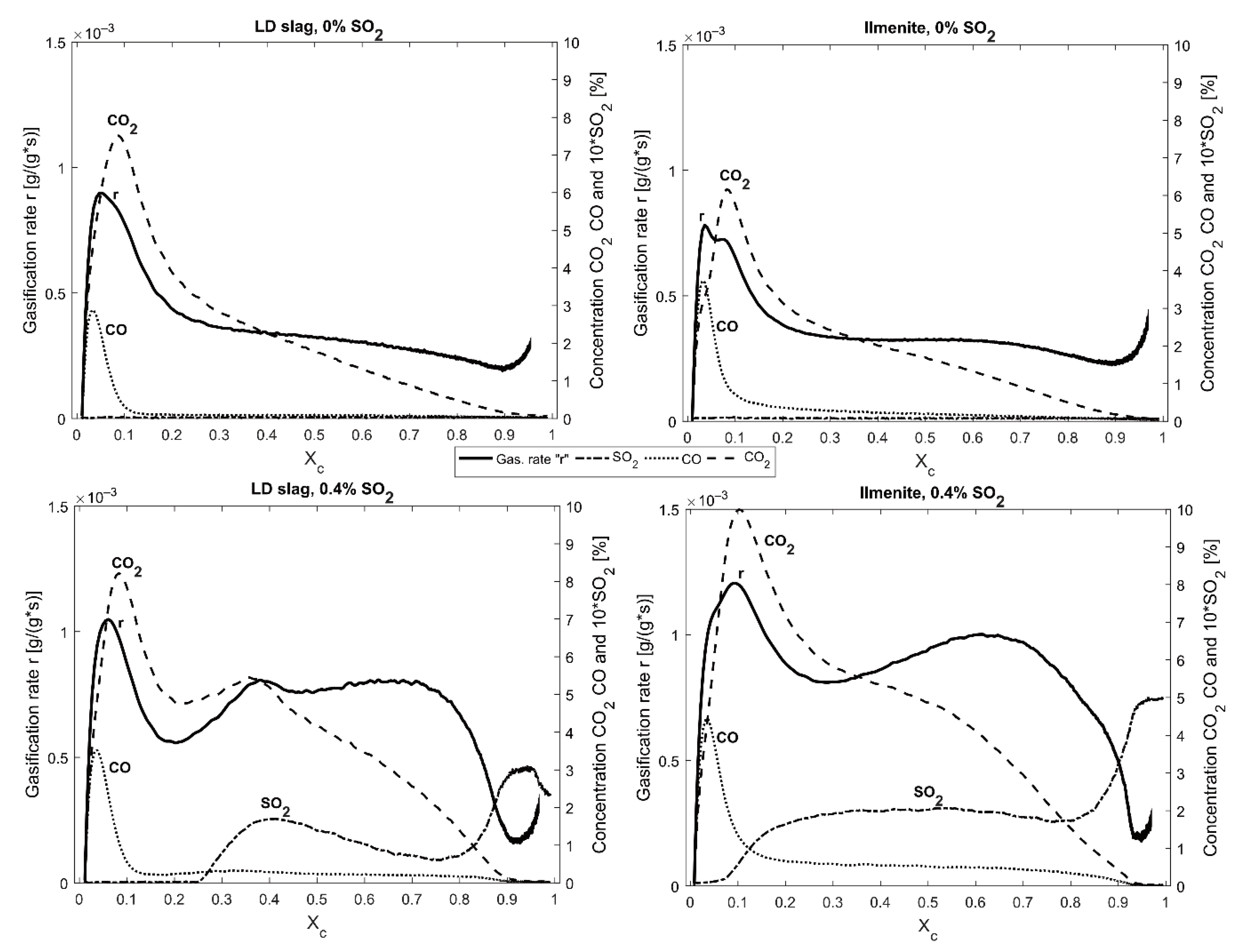 Energies 15 05922 g013