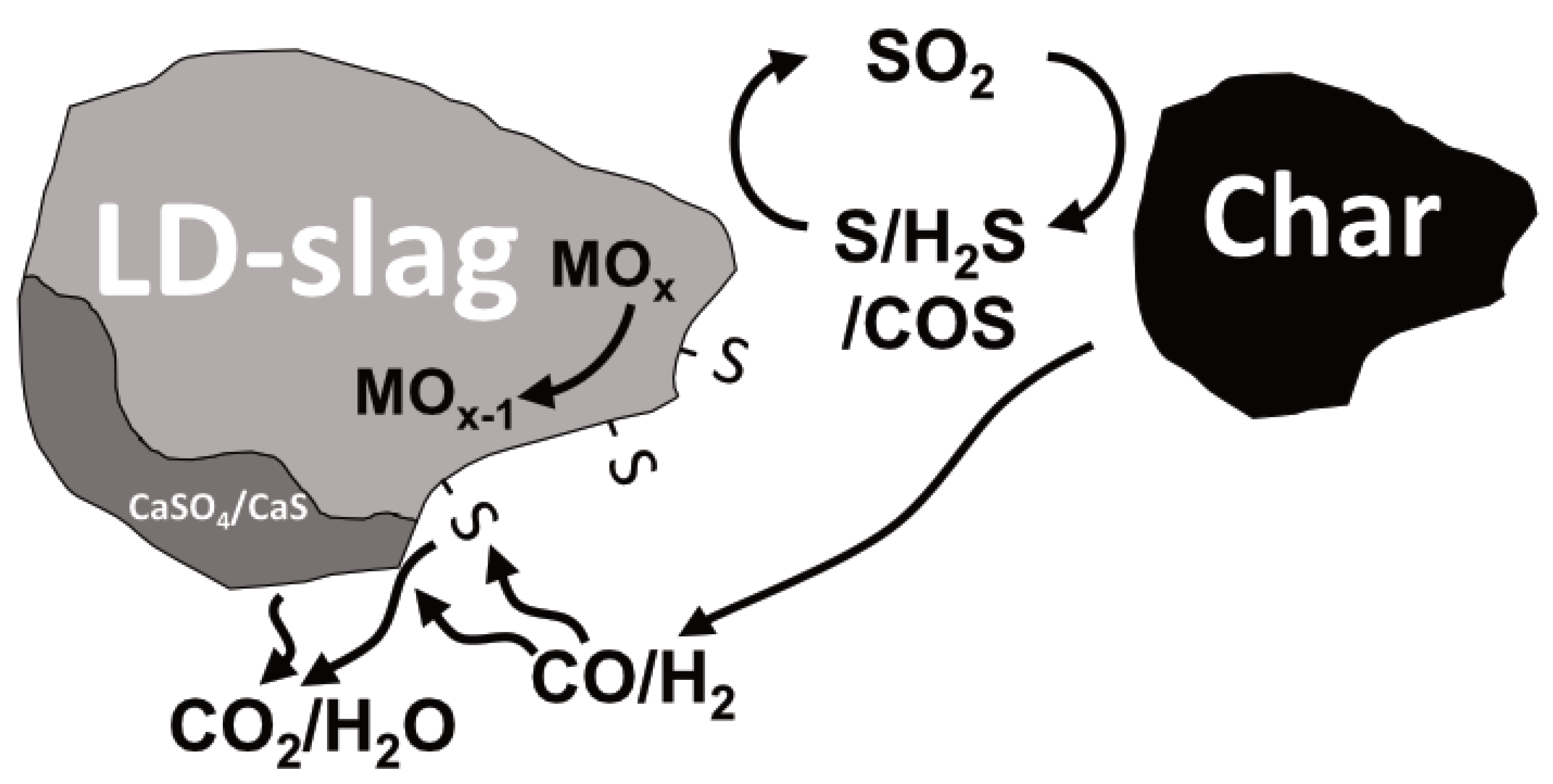 Energies 15 05922 g017