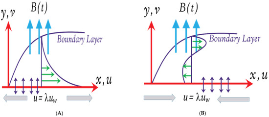 Energies 15 05926 g001 550